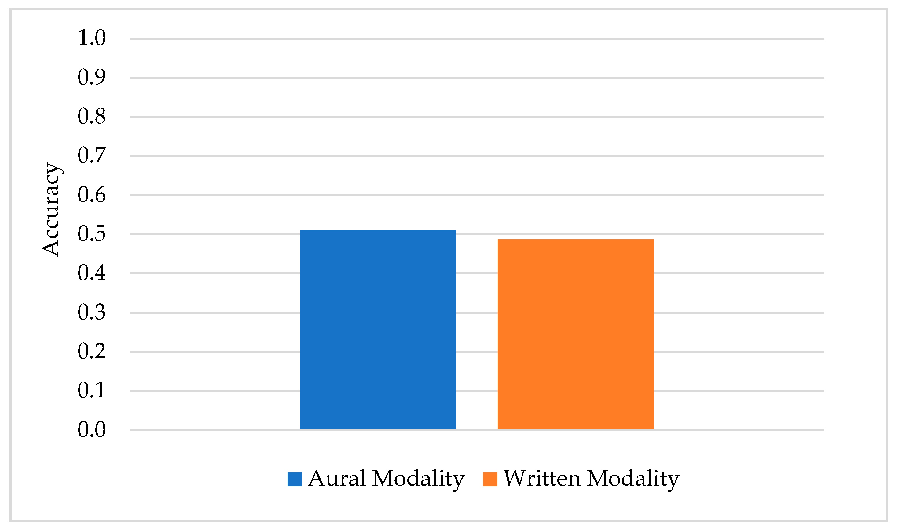 Languages 06 00002 g006