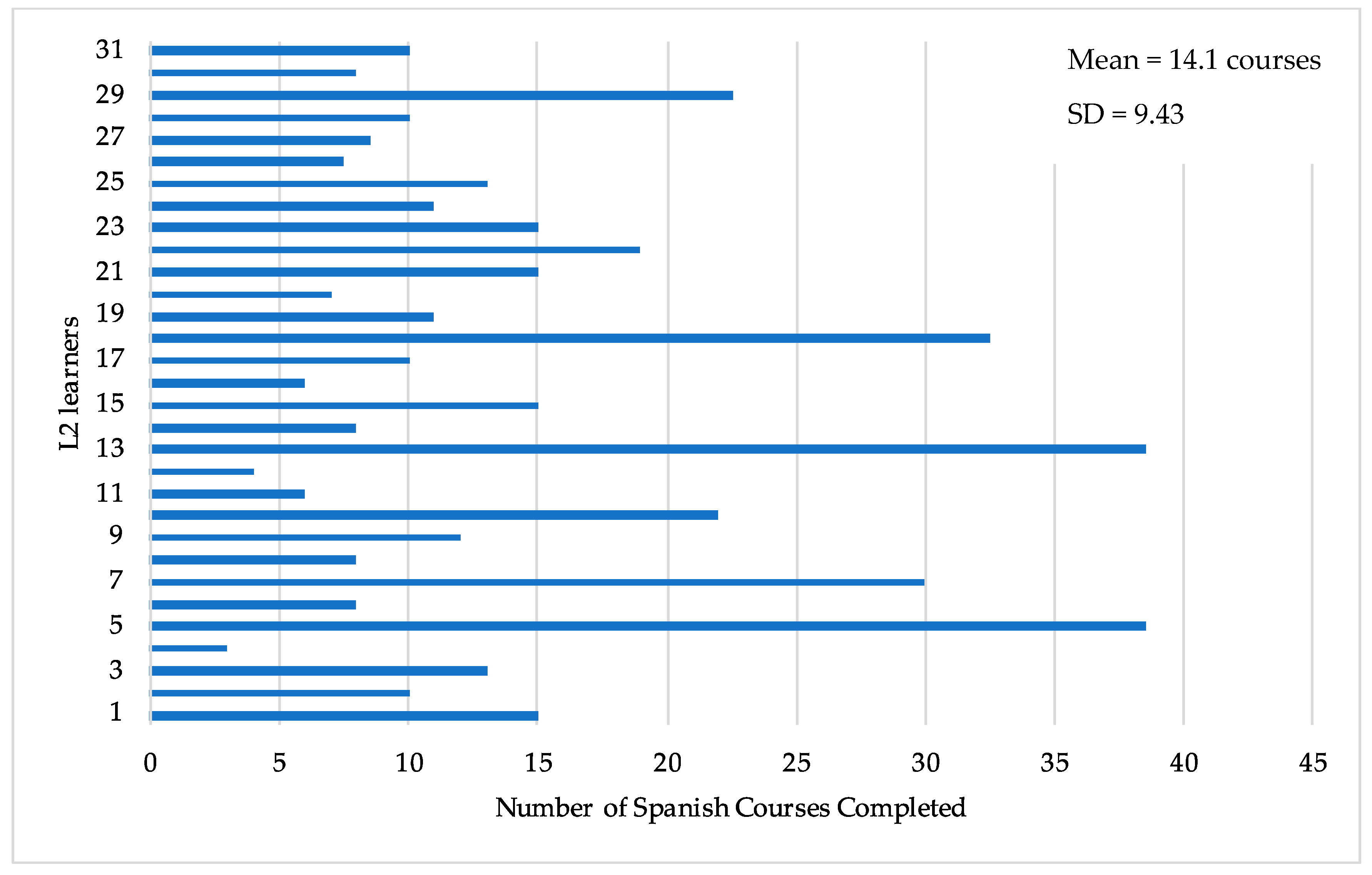 Languages 06 00002 g007