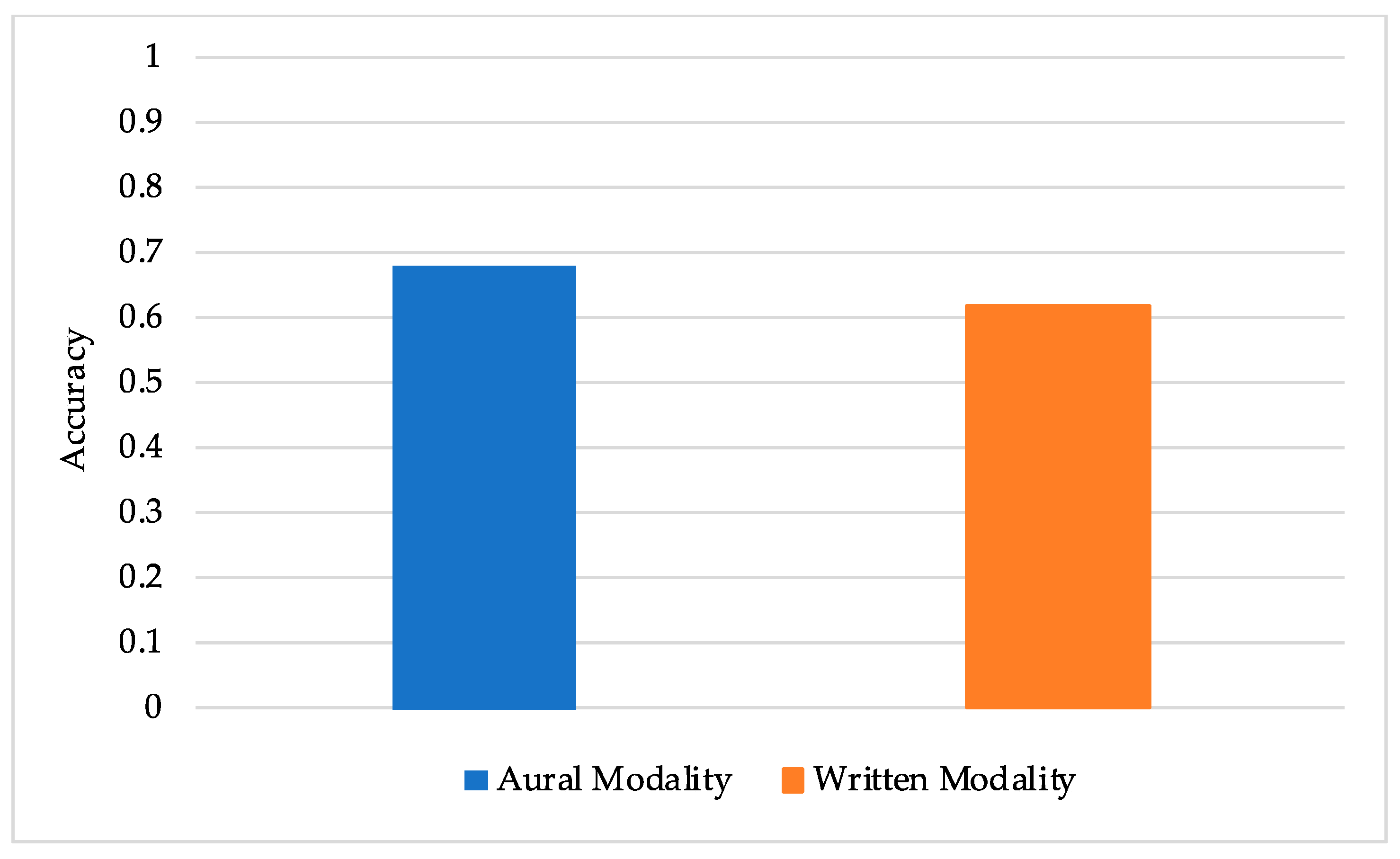 Languages 06 00002 g008