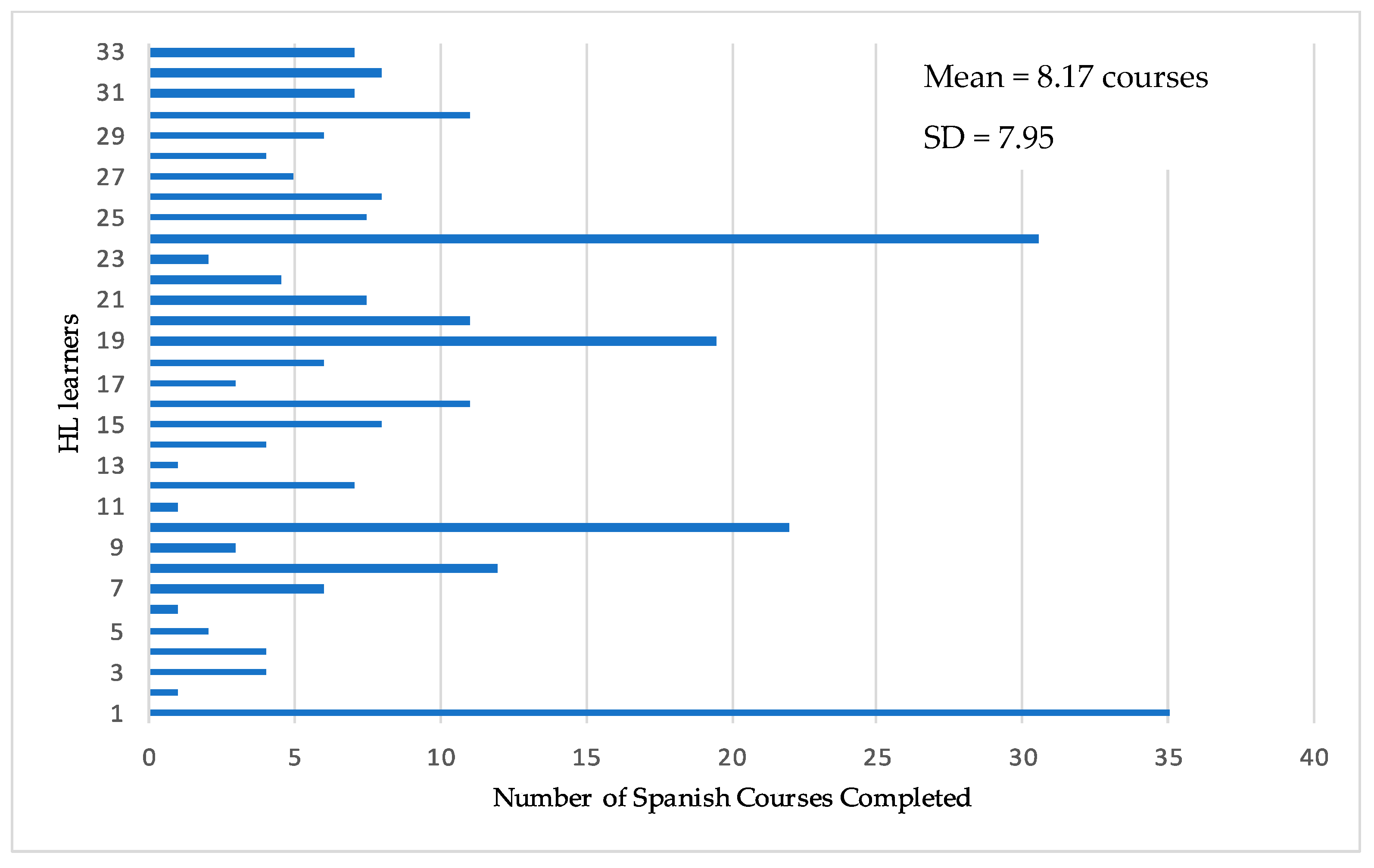 Languages 06 00002 g009