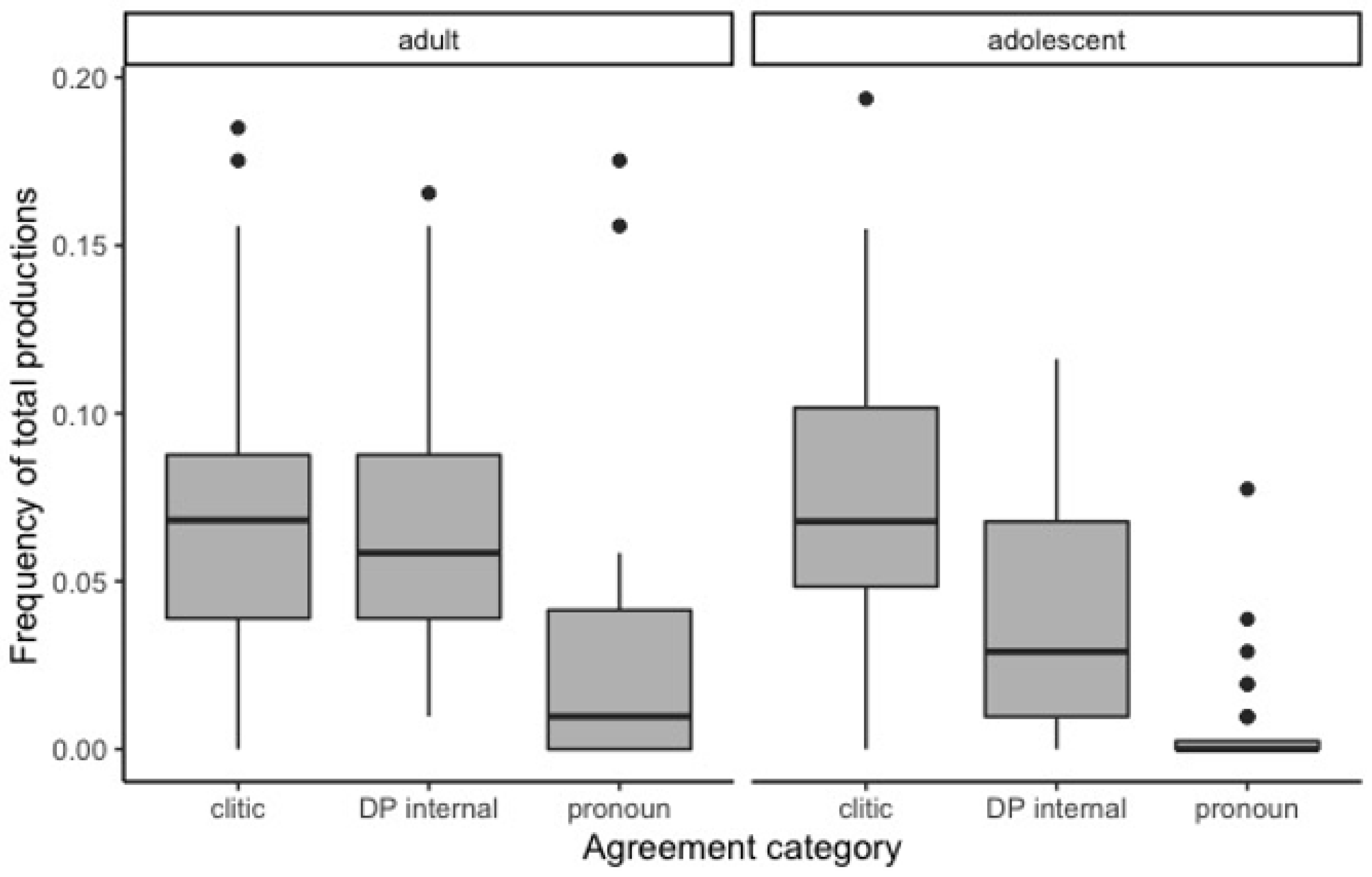 Languages 06 00003 g001 Languages 06 00003 g001