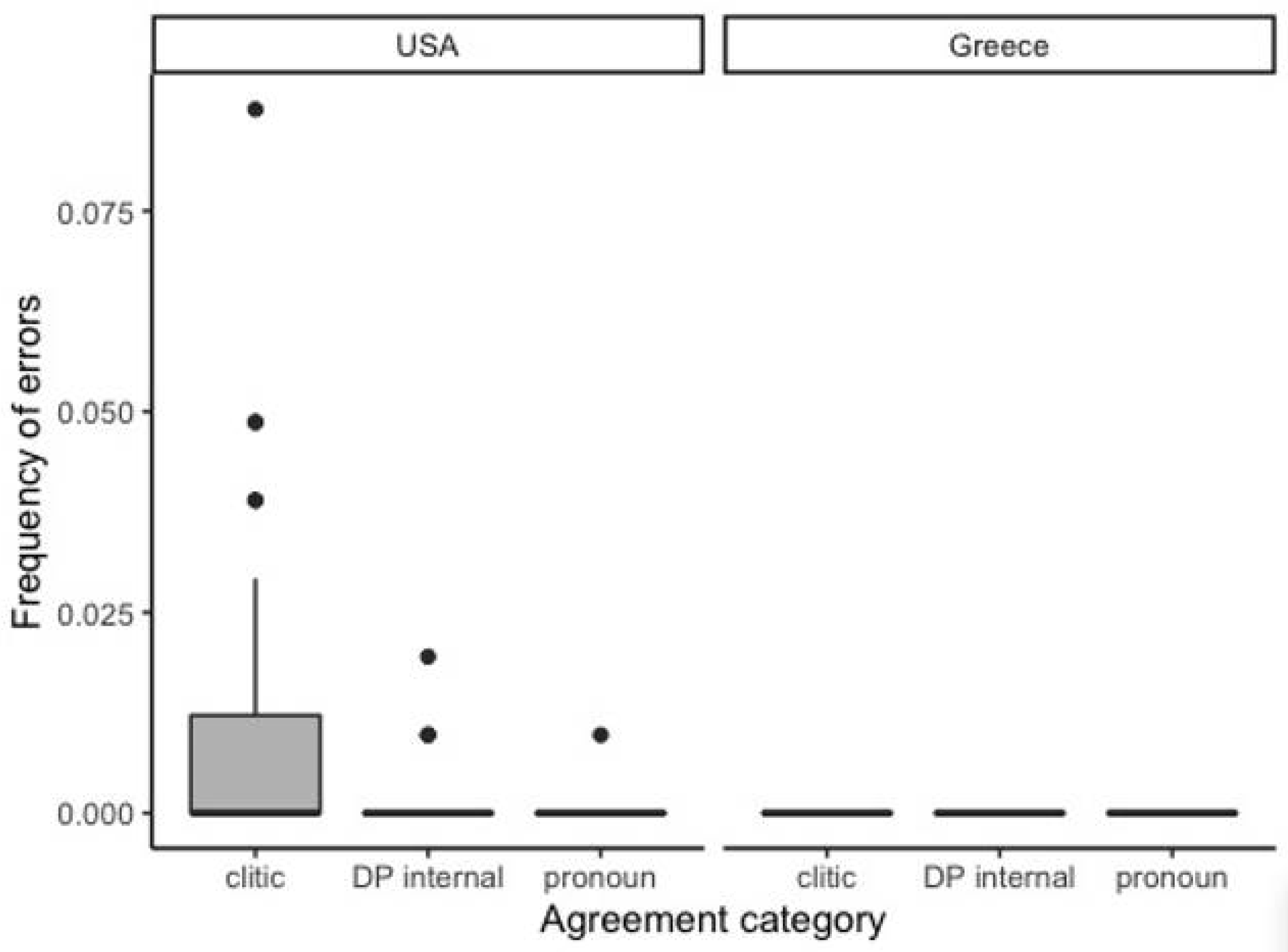 Languages 06 00003 g005 Languages 06 00003 g005