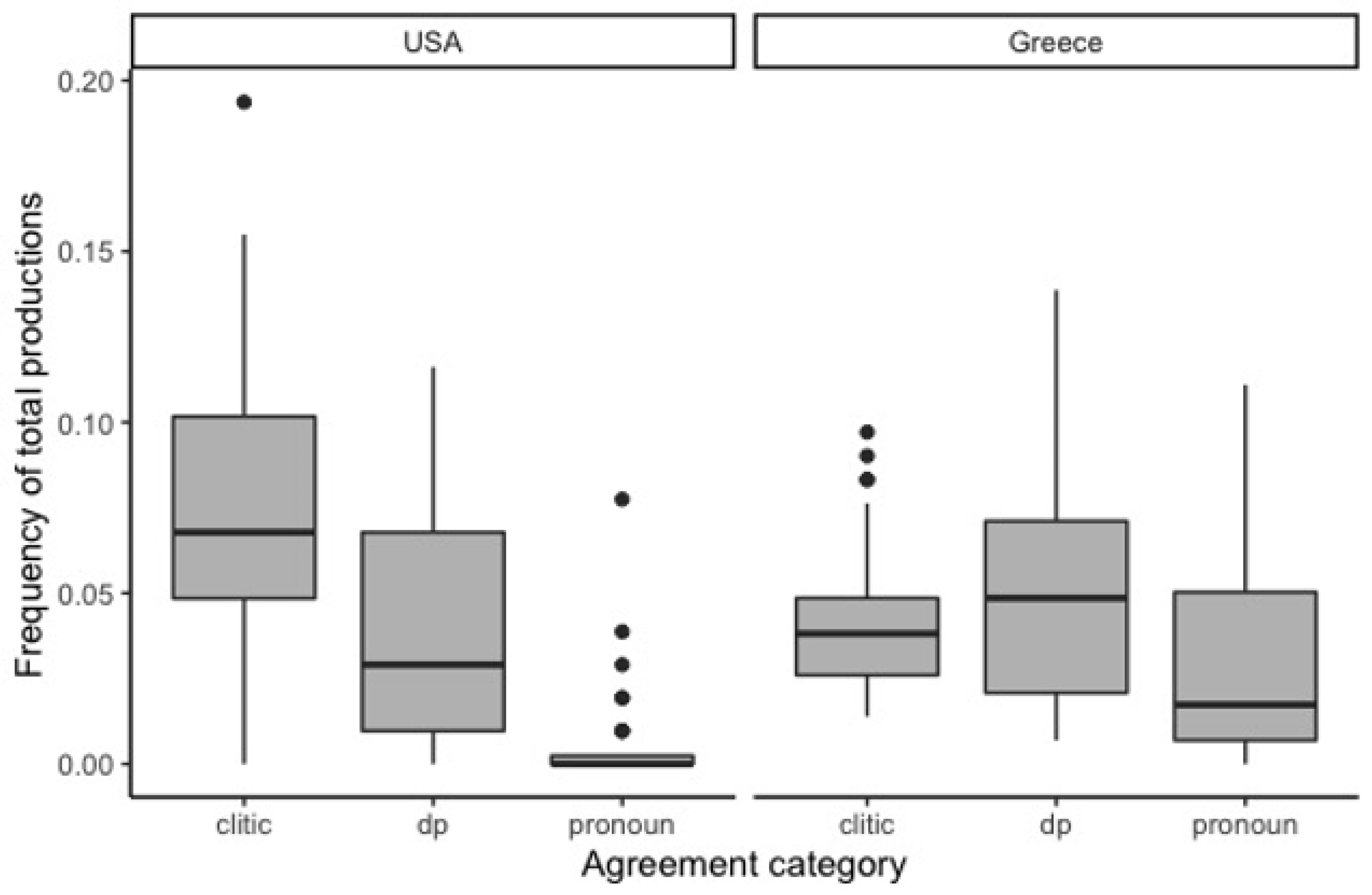 Languages 06 00003 g006 Languages 06 00003 g006