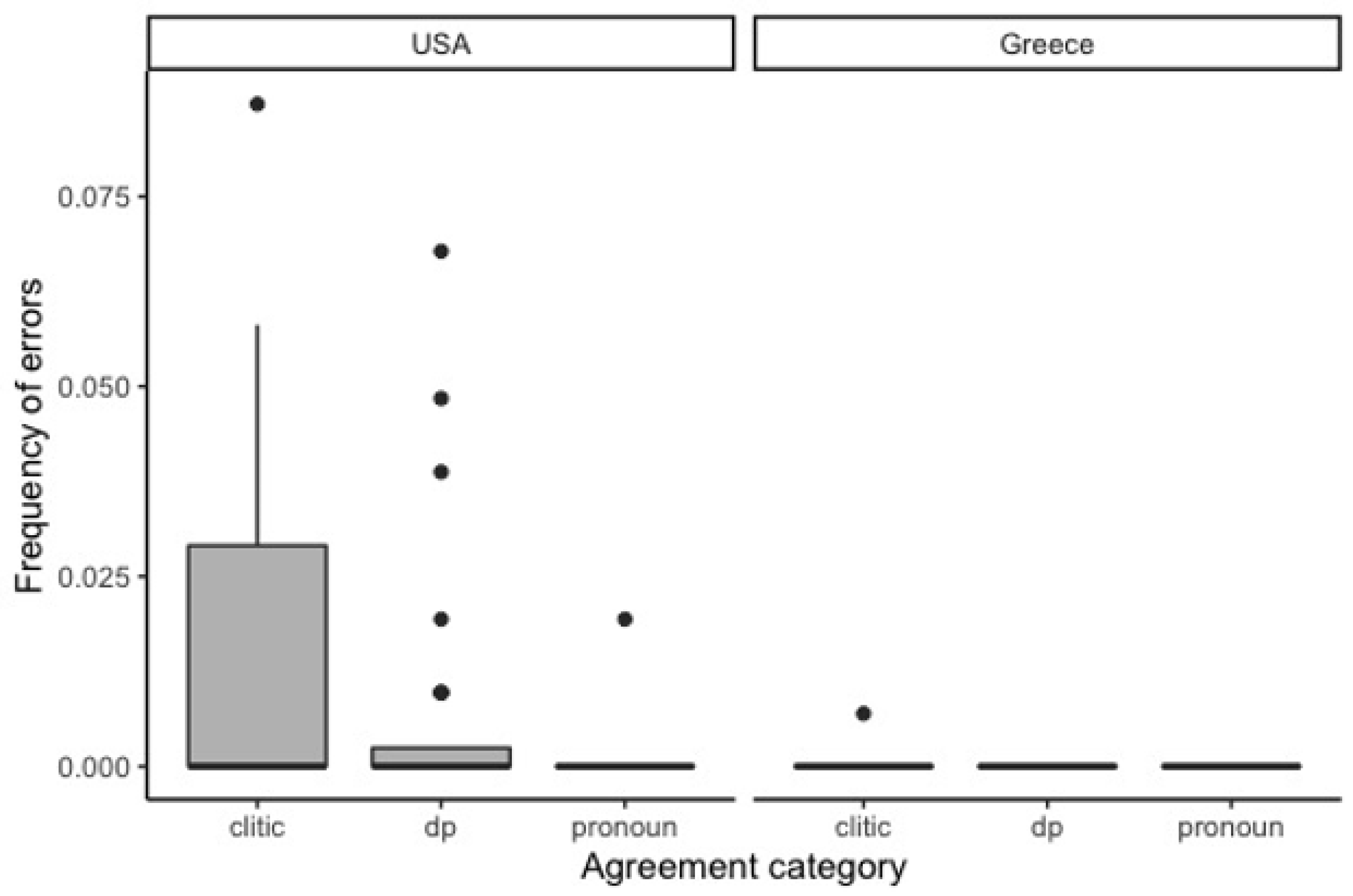 Languages 06 00003 g007 Languages 06 00003 g007