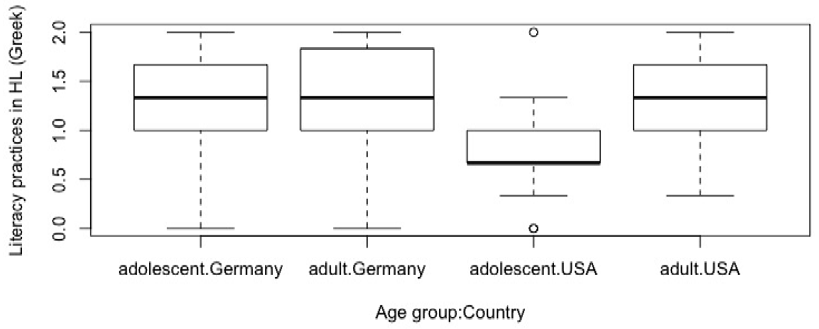 Languages 06 00003 g008 Languages 06 00003 g008