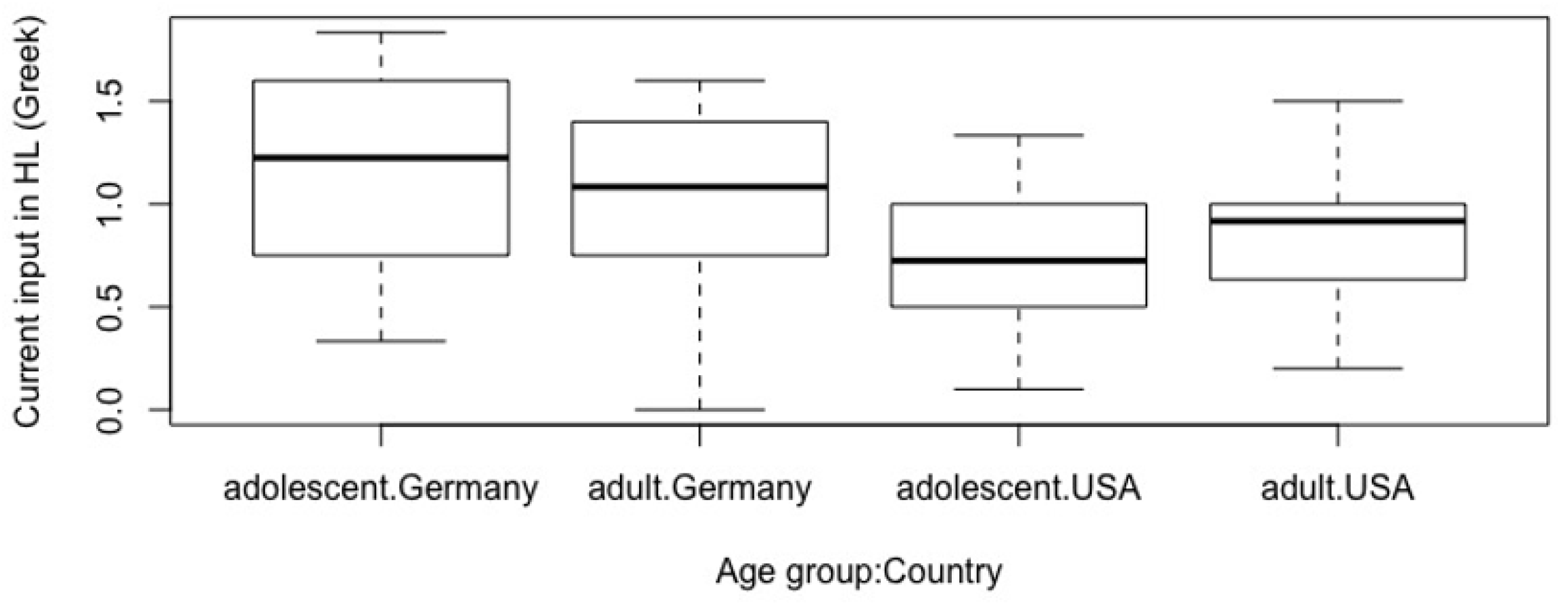 Languages 06 00003 g009 Languages 06 00003 g009