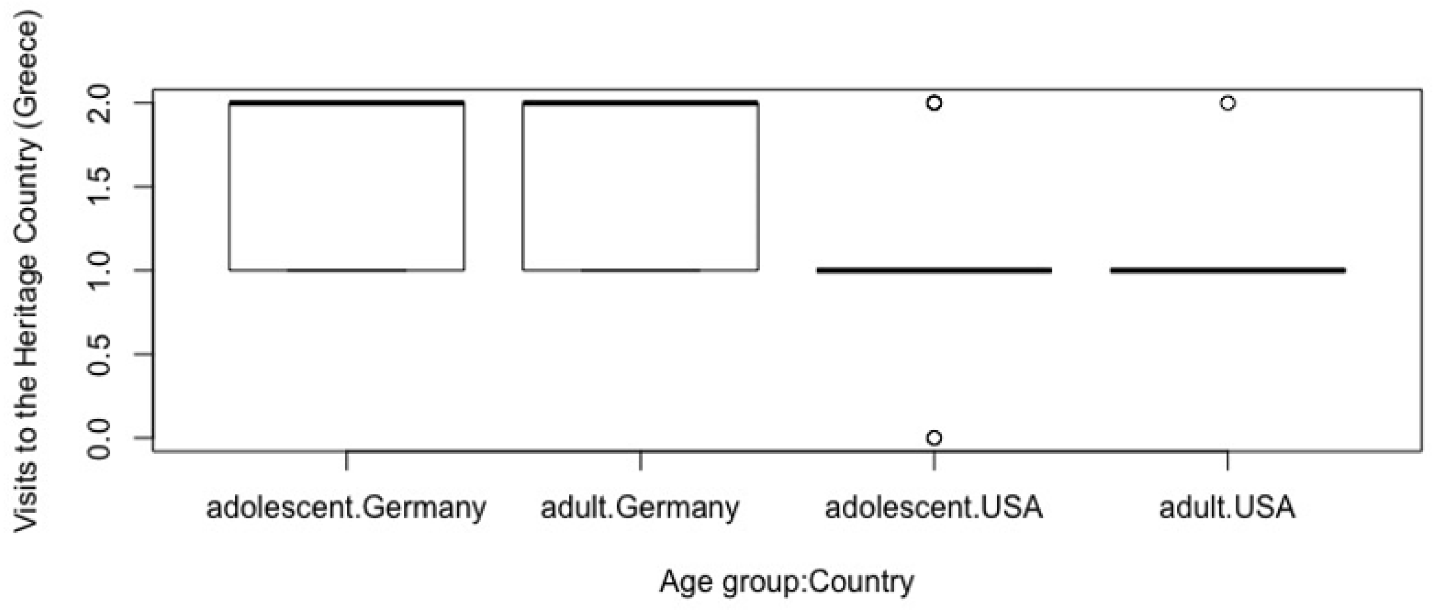 Languages 06 00003 g010 Languages 06 00003 g010