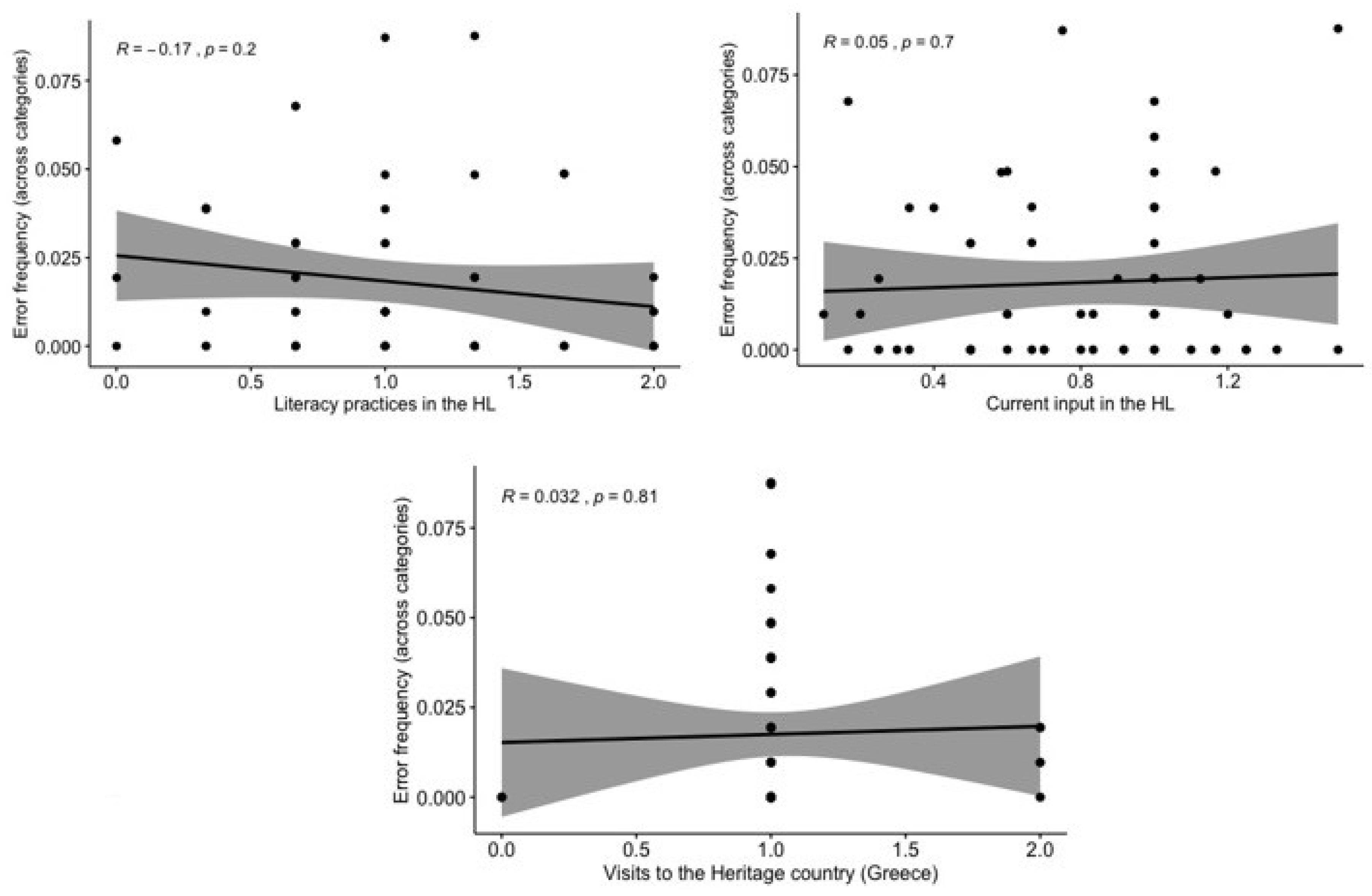 Languages 06 00003 g011 Languages 06 00003 g011