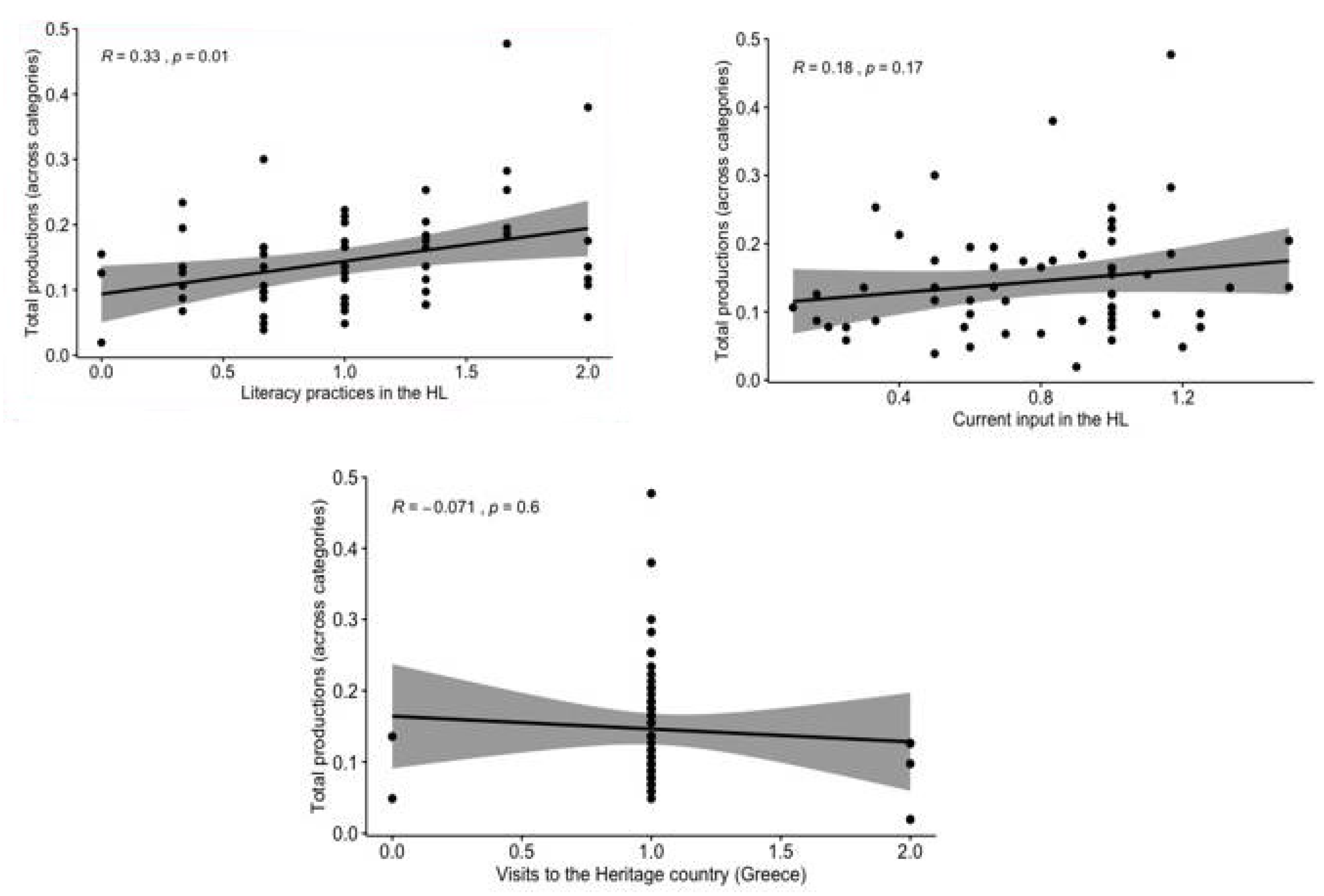 Languages 06 00003 g012 Languages 06 00003 g012