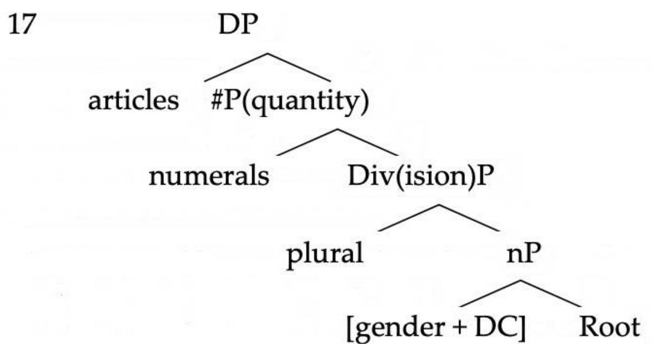 Languages 06 00003 i001 Languages 06 00003 i001