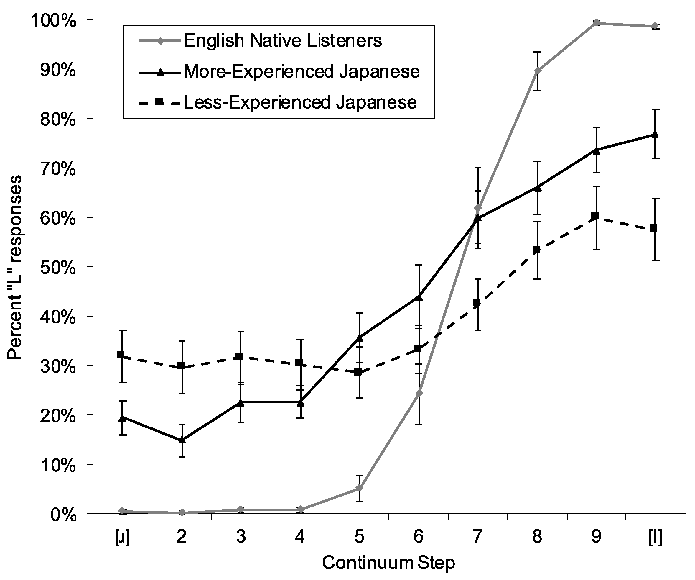 Languages 06 00004 g002