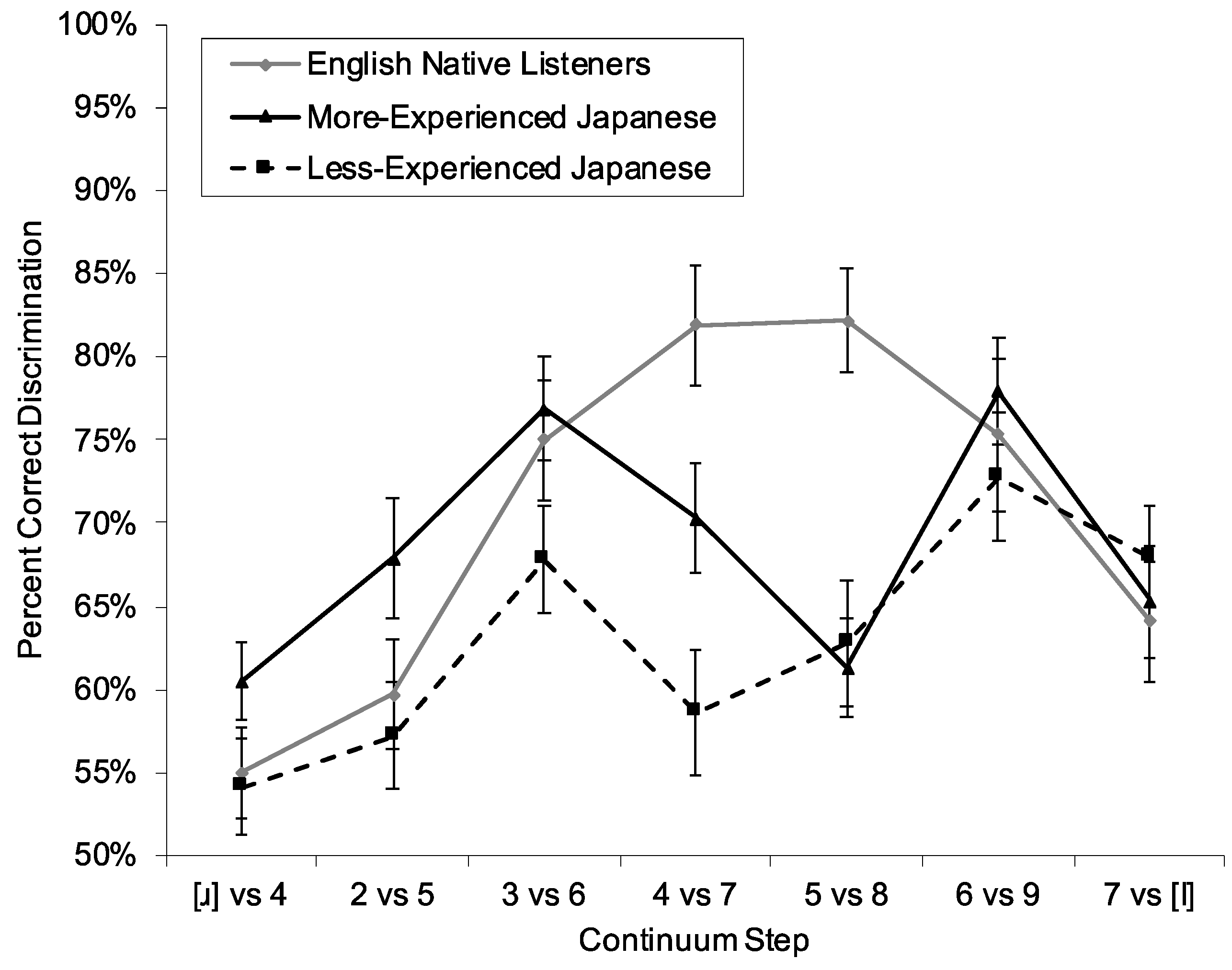 Languages 06 00004 g003
