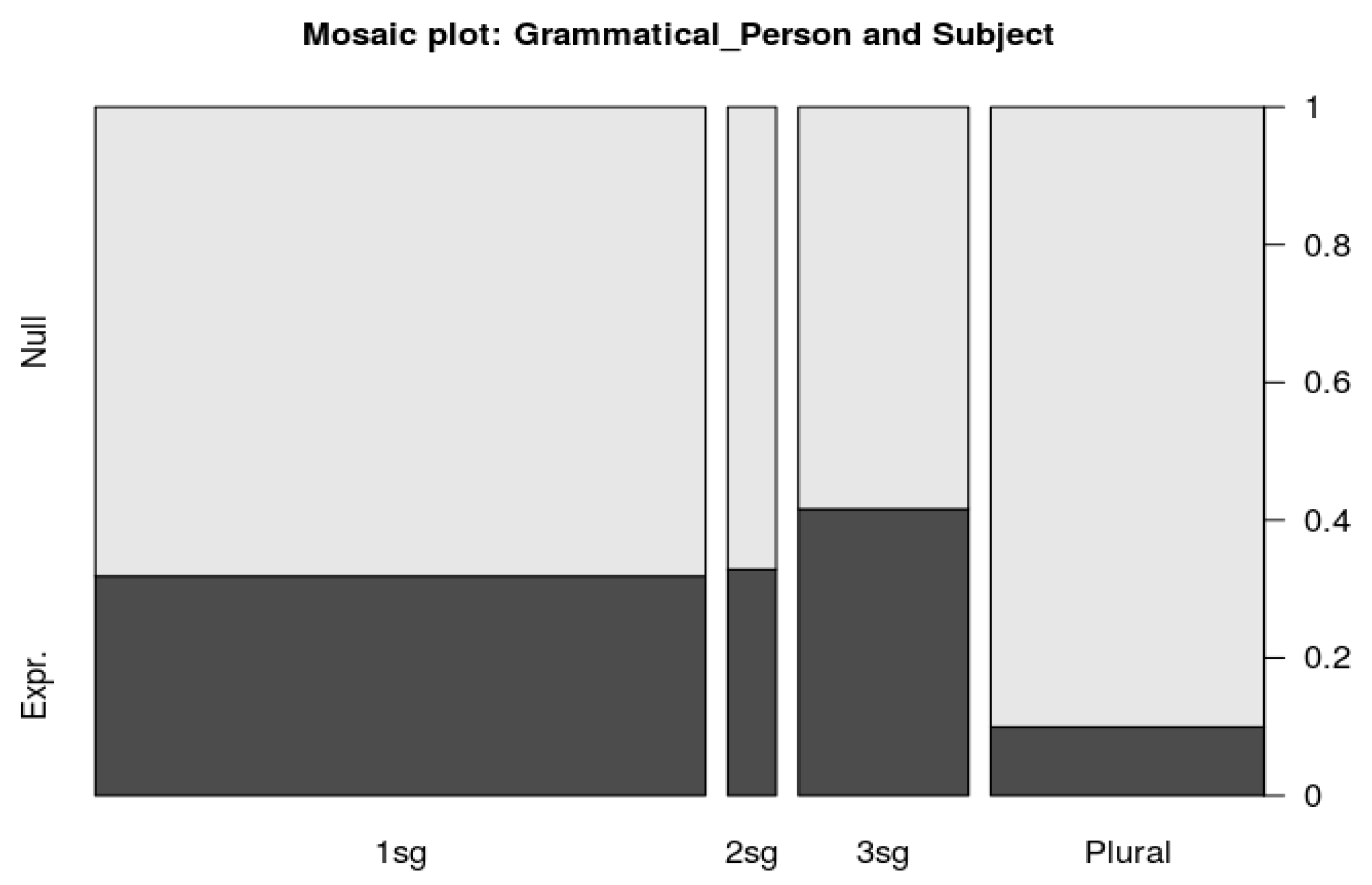 Languages 06 00005 g001 Languages 06 00005 g001