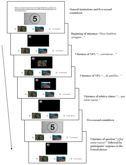 Languages 06 00008 g0a1