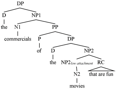 Languages 06 00008 i001 Languages 06 00008 i001