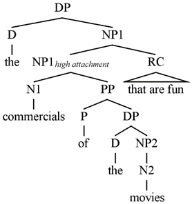 Languages 06 00008 i002 Languages 06 00008 i002