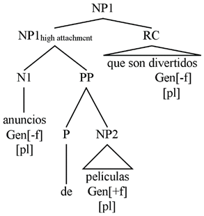 Languages 06 00008 i003 Languages 06 00008 i003