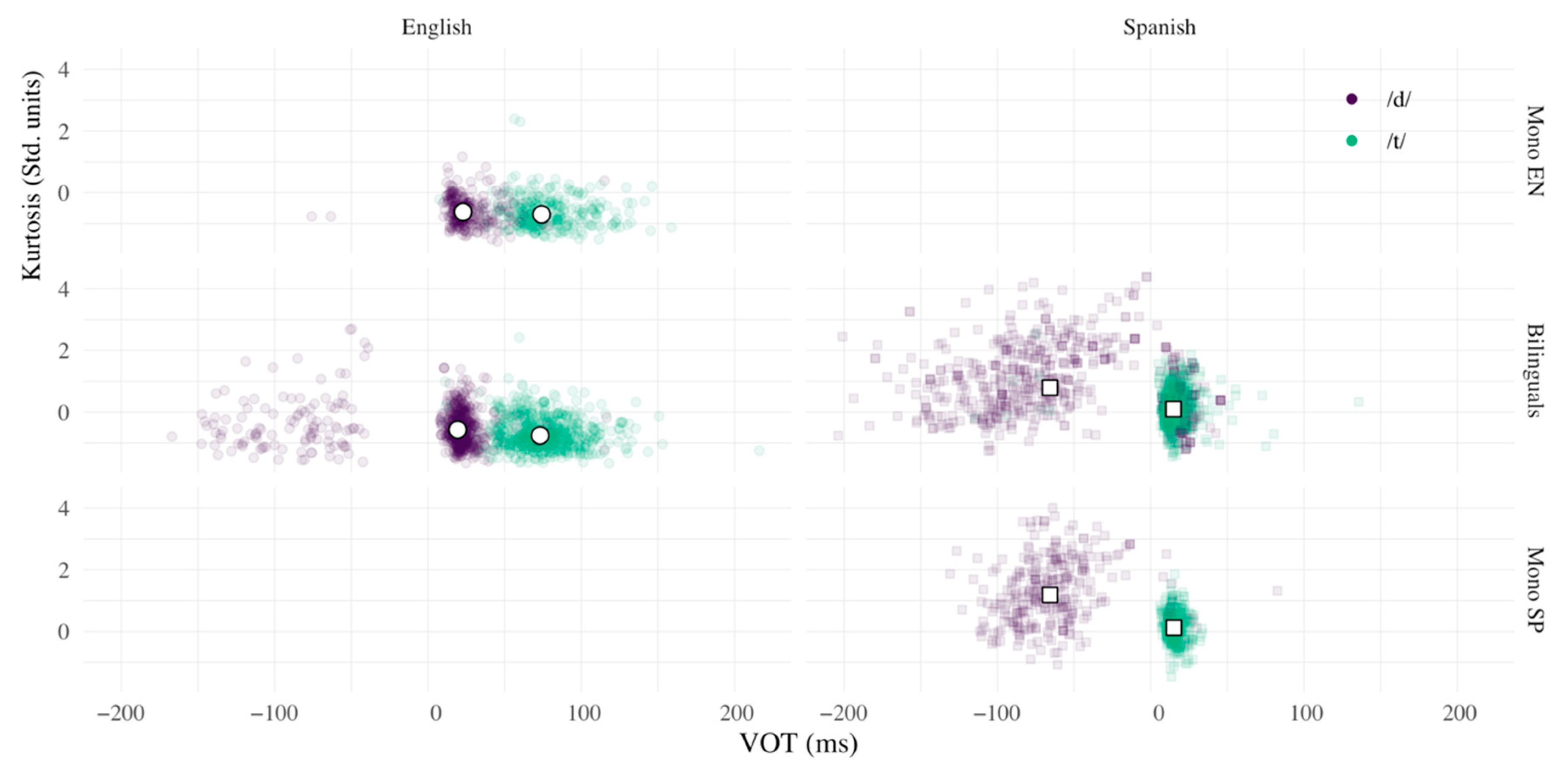 Languages 06 00009 g005