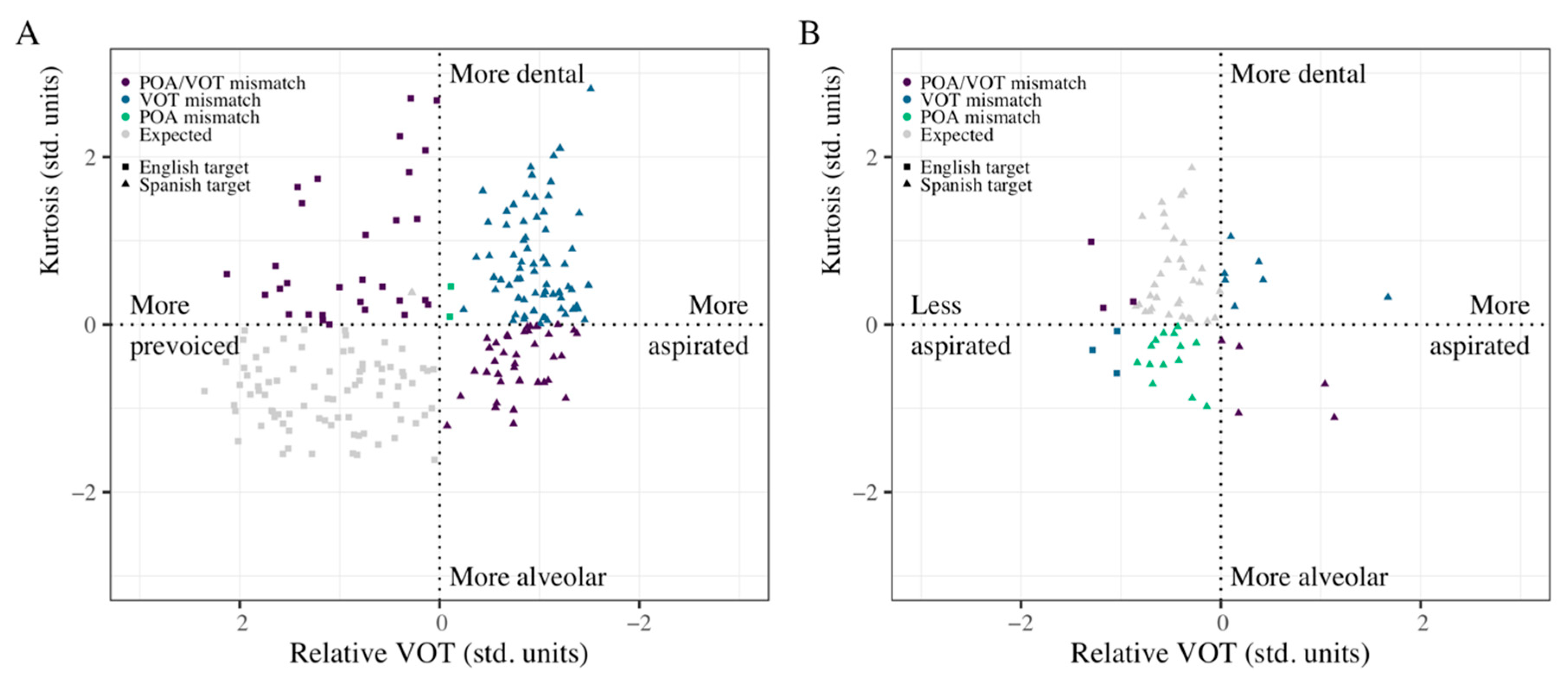 Languages 06 00009 g006