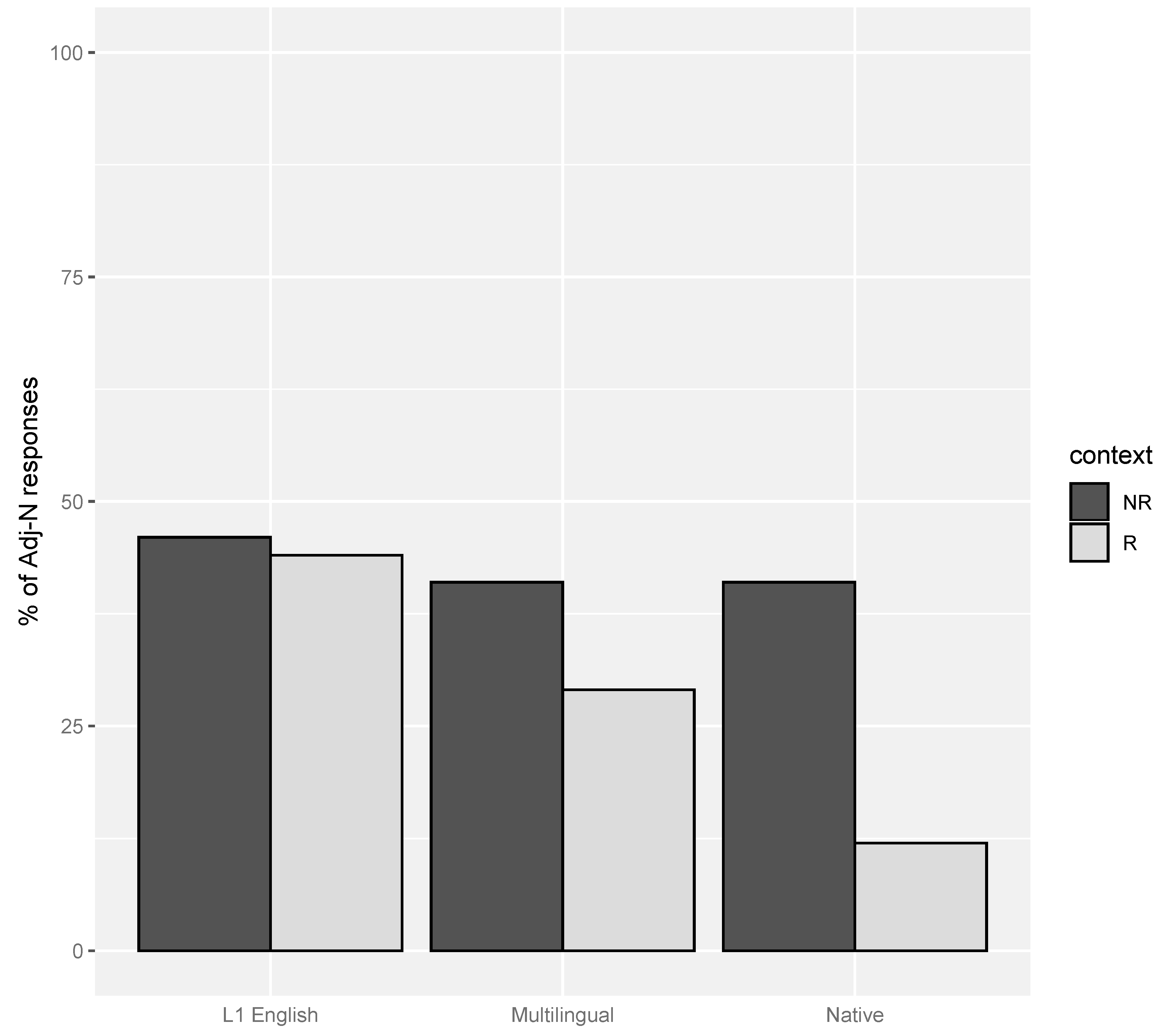 Languages 06 00022 g001