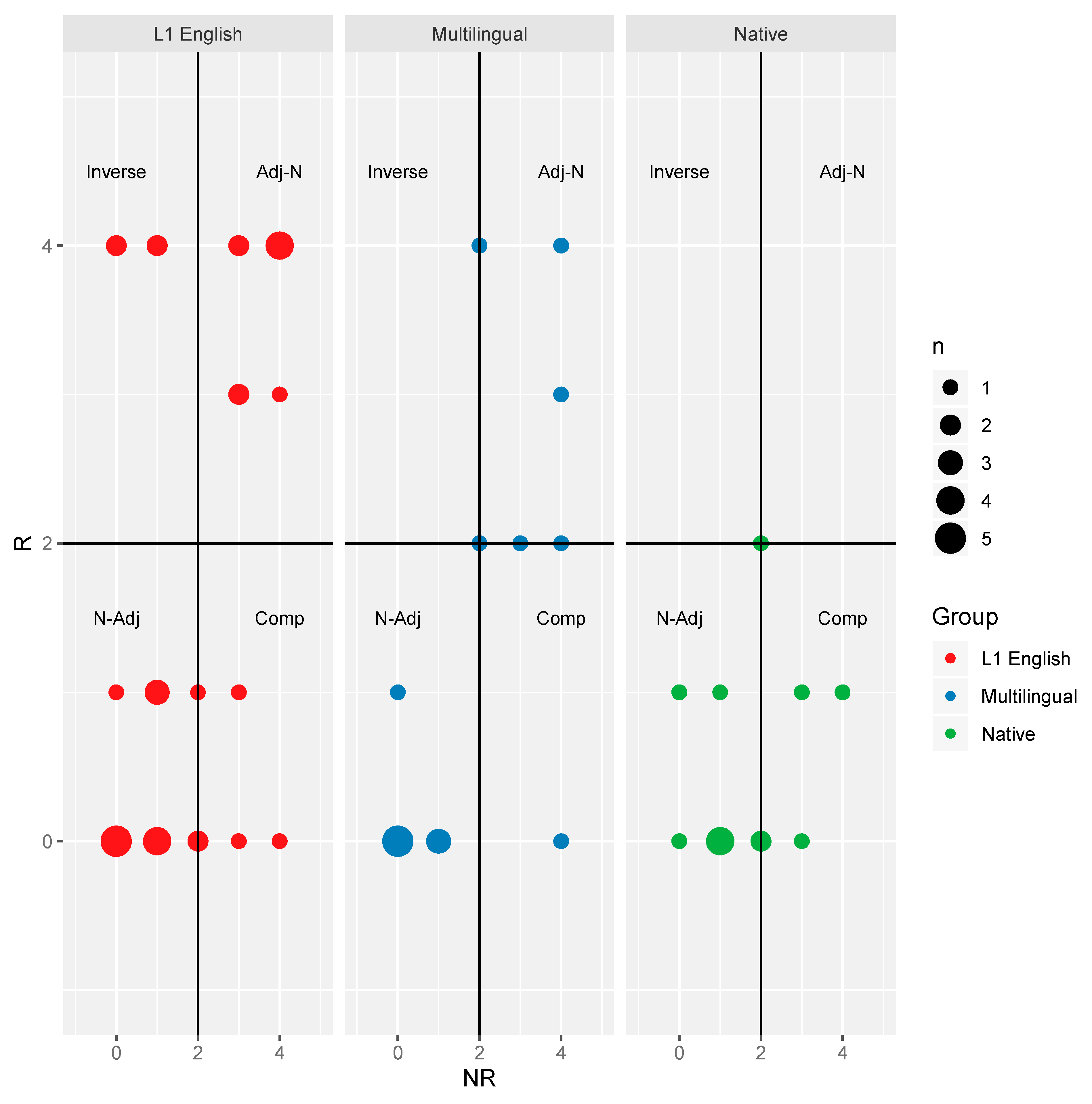 Languages 06 00022 g002