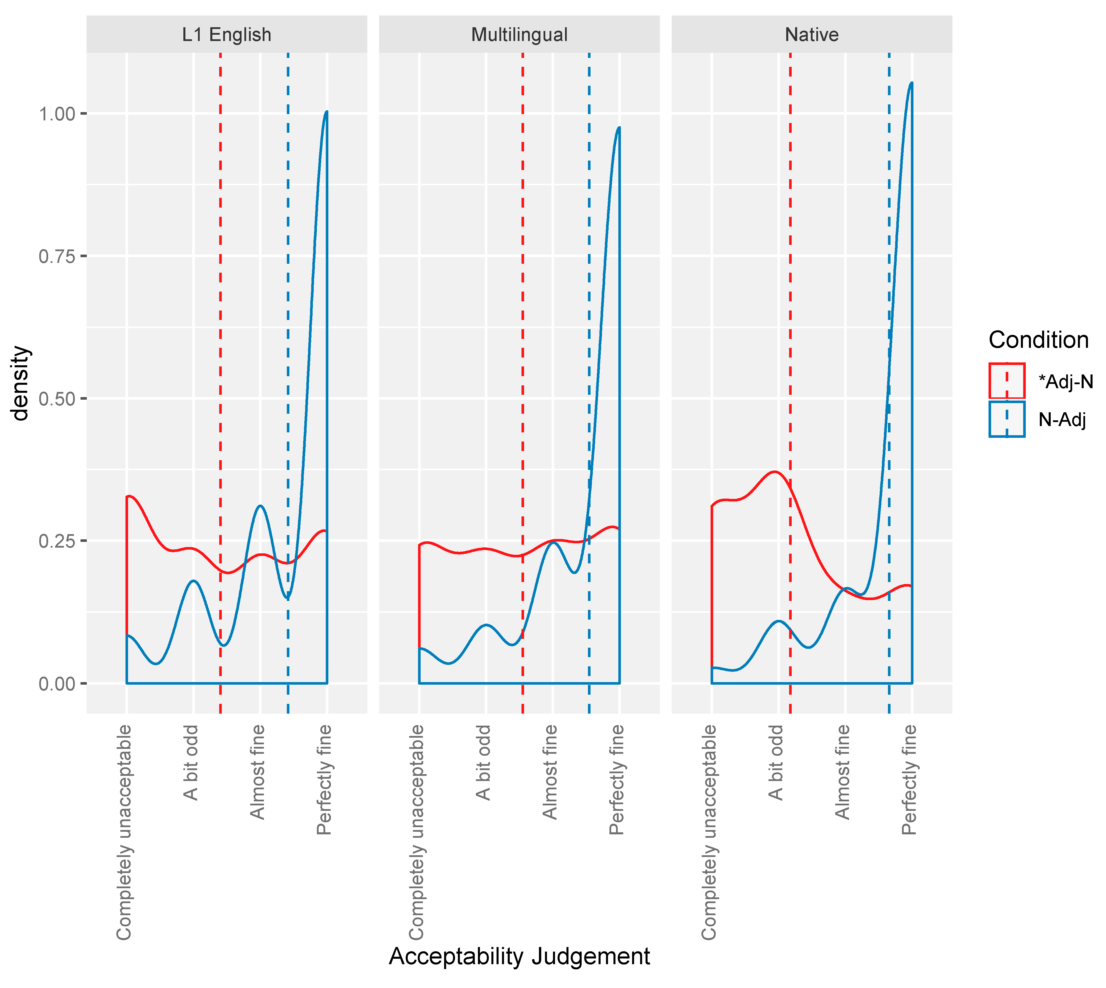 Languages 06 00022 g003