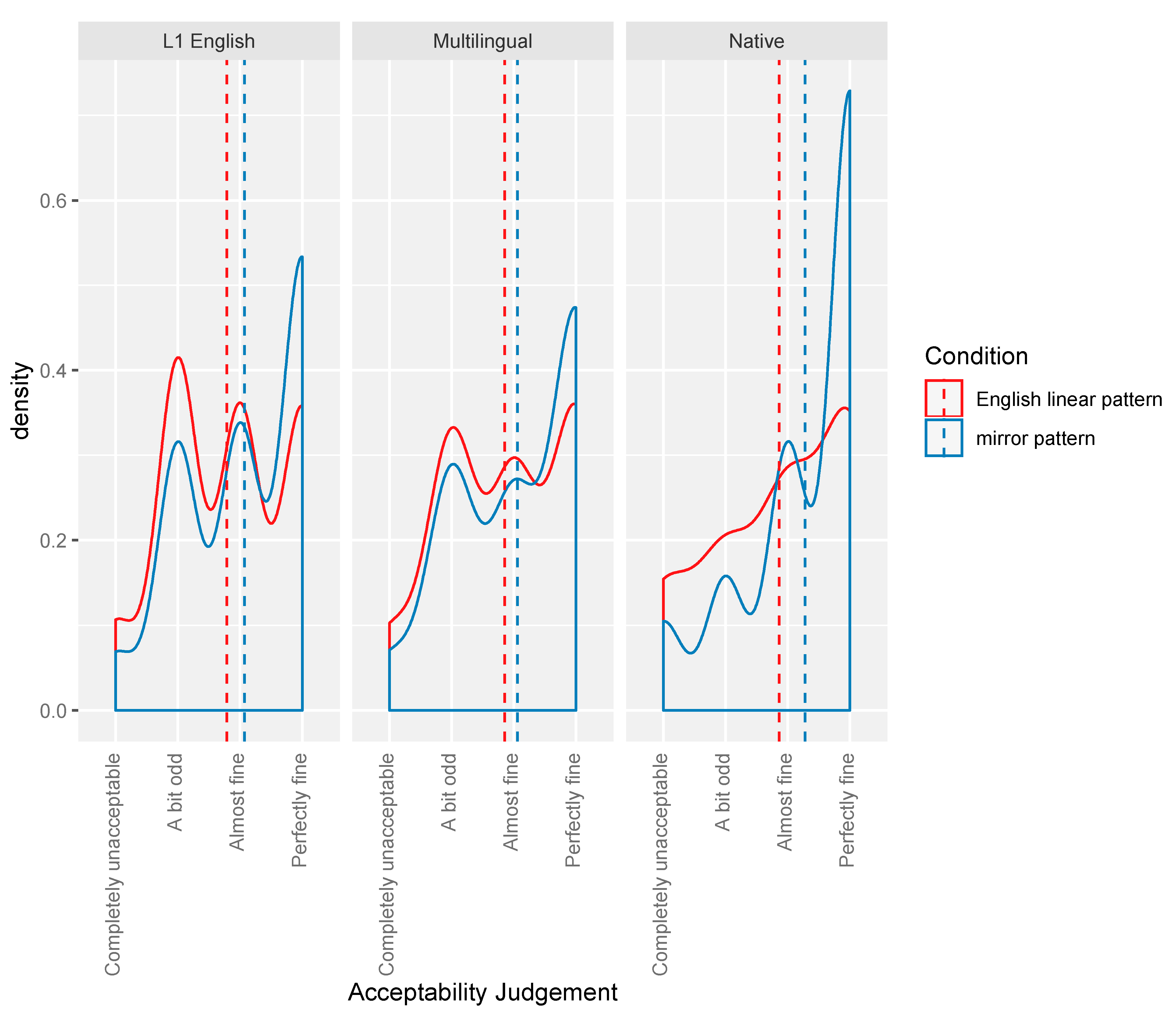 Languages 06 00022 g004