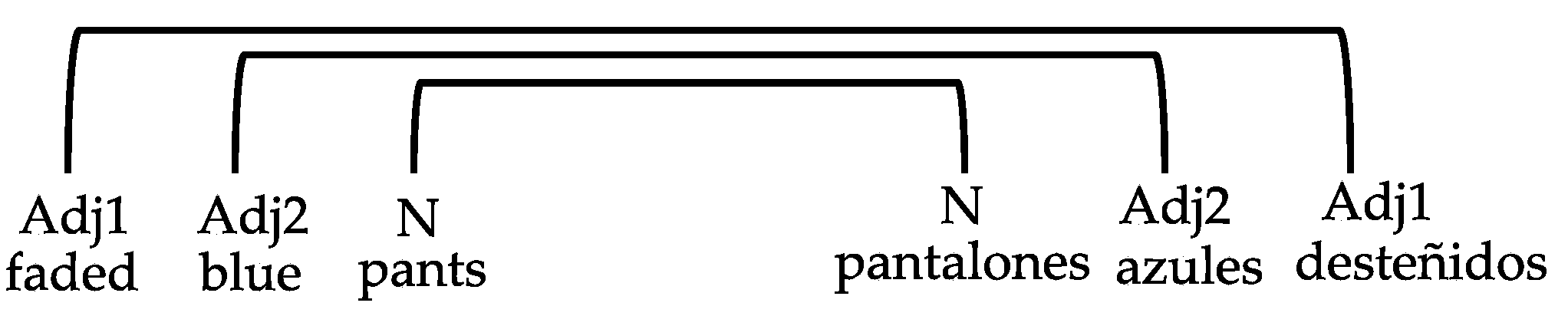 Languages 06 00022 i004