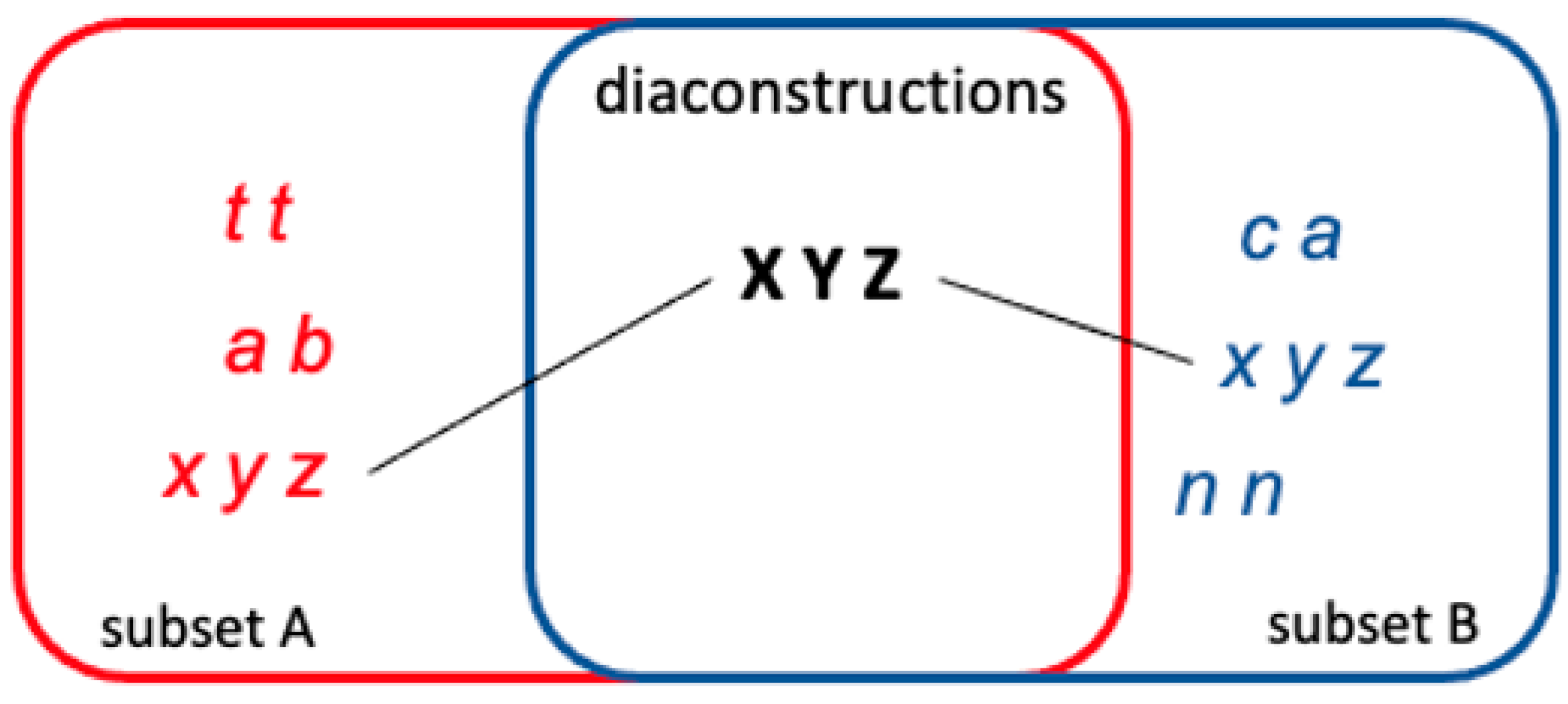 Languages 06 00025 g001