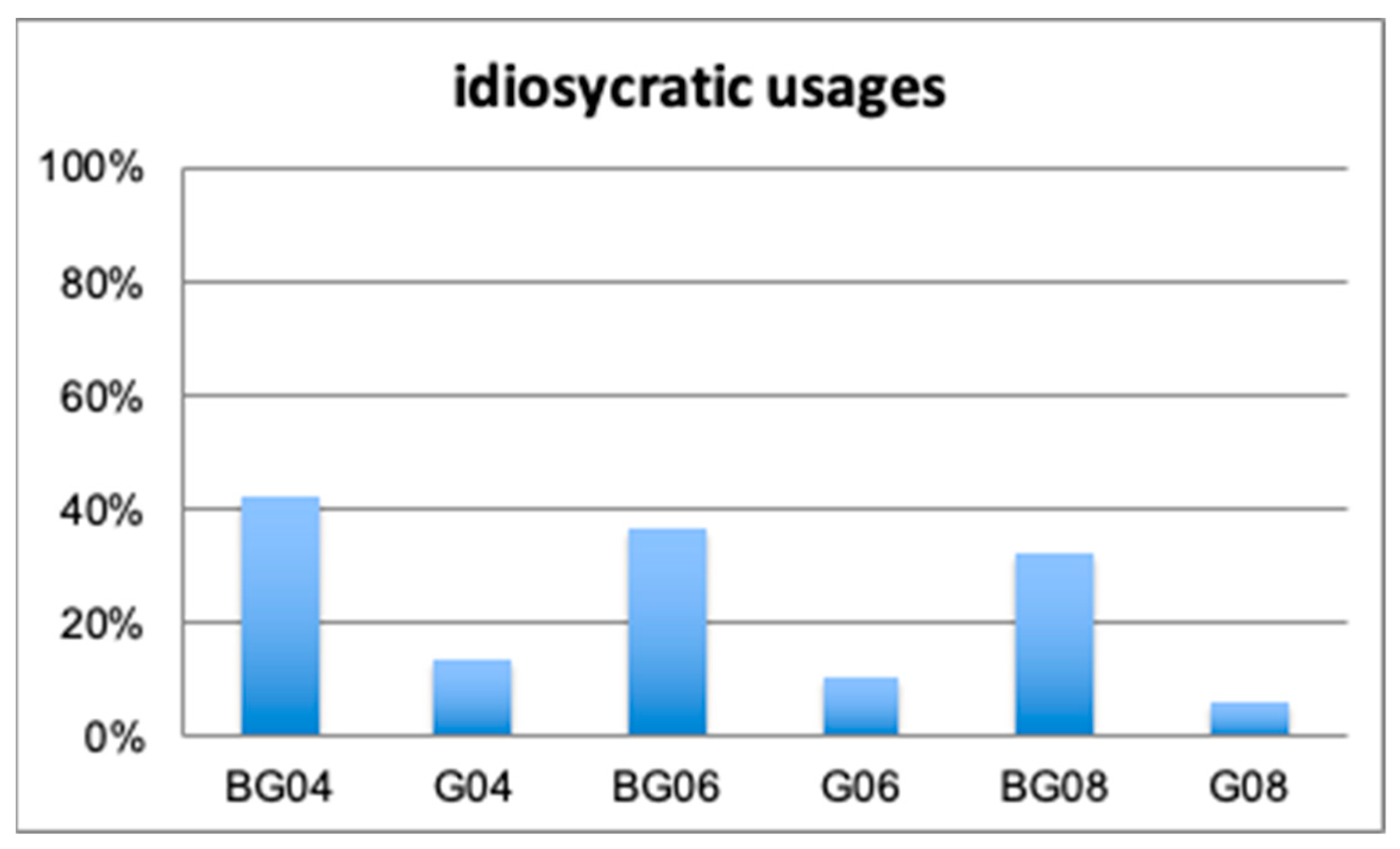 Languages 06 00025 g002