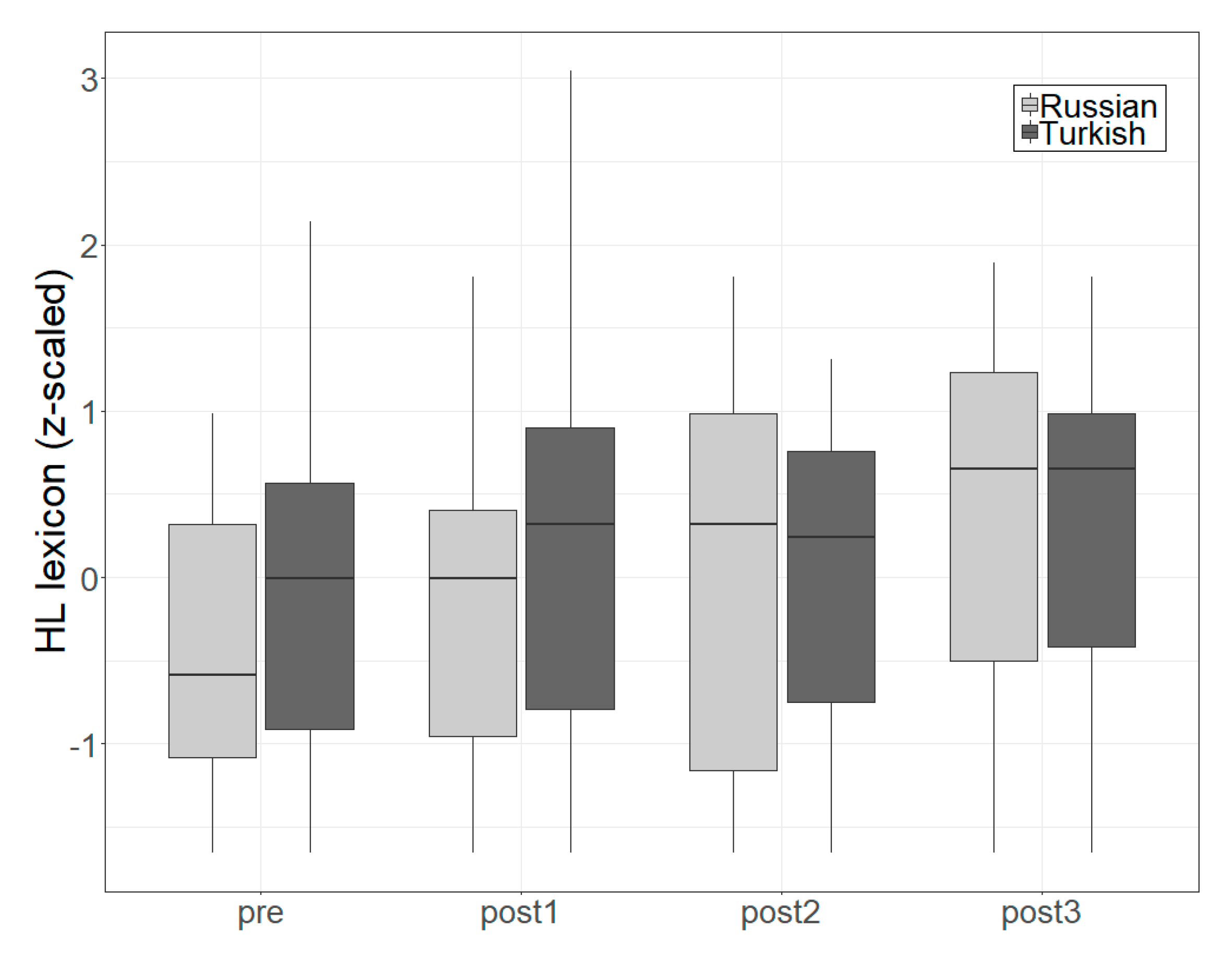 Languages 06 00027 g001 Languages 06 00027 g001