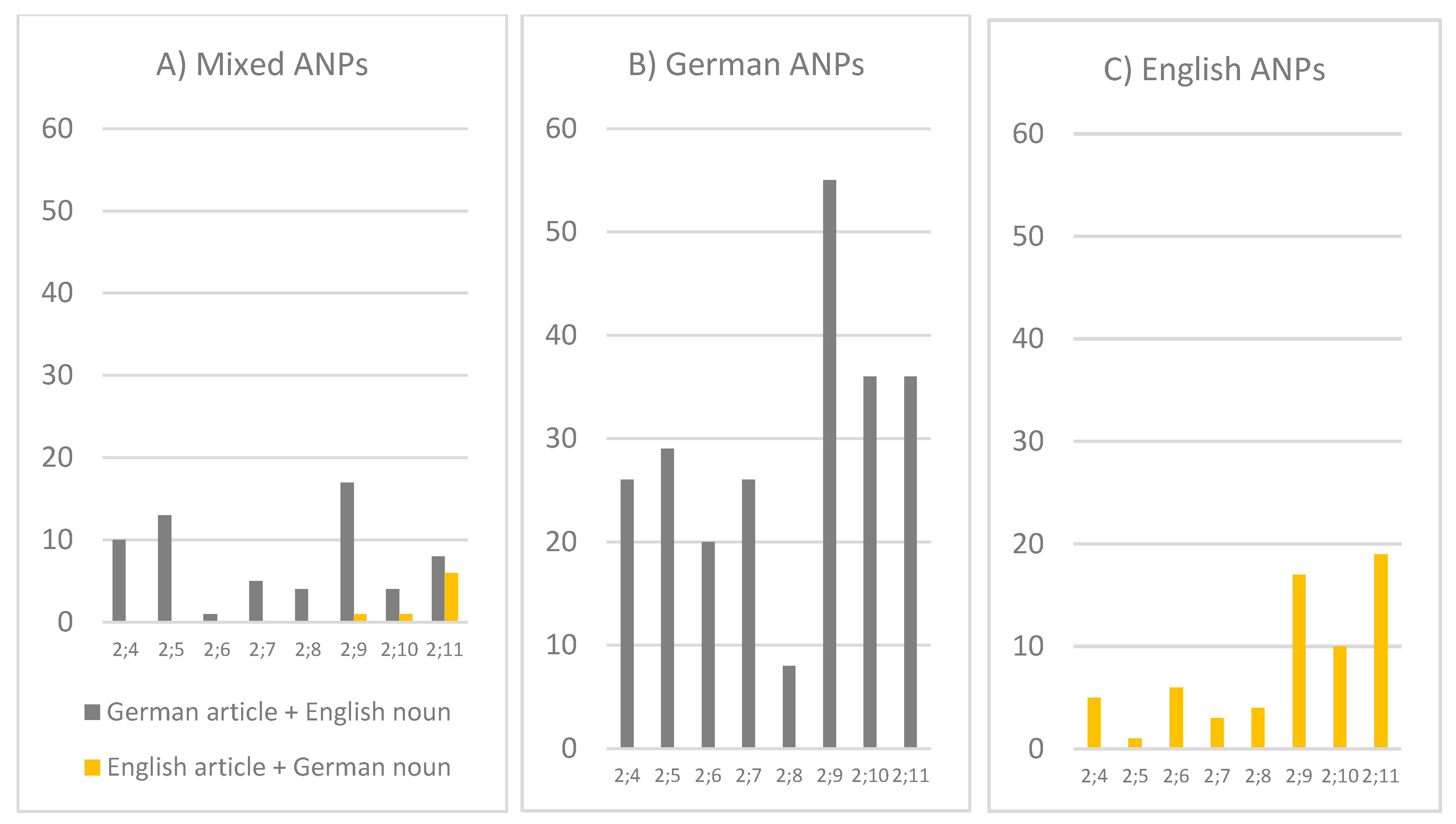Languages 06 00029 g001