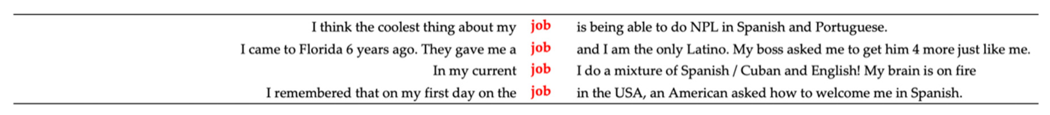 Languages 06 00038 i001 Languages 06 00038 i001