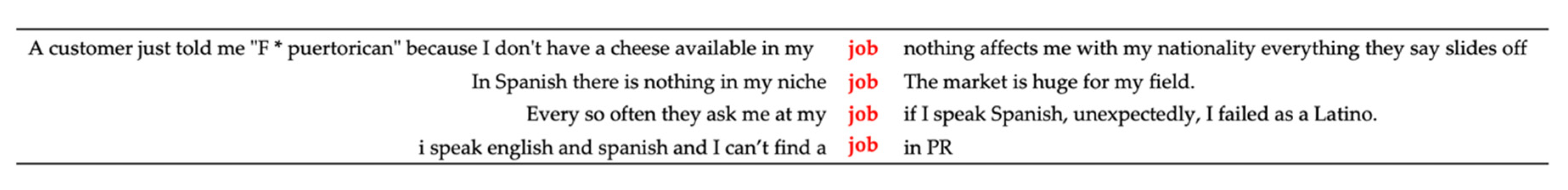 Languages 06 00038 i002 Languages 06 00038 i002