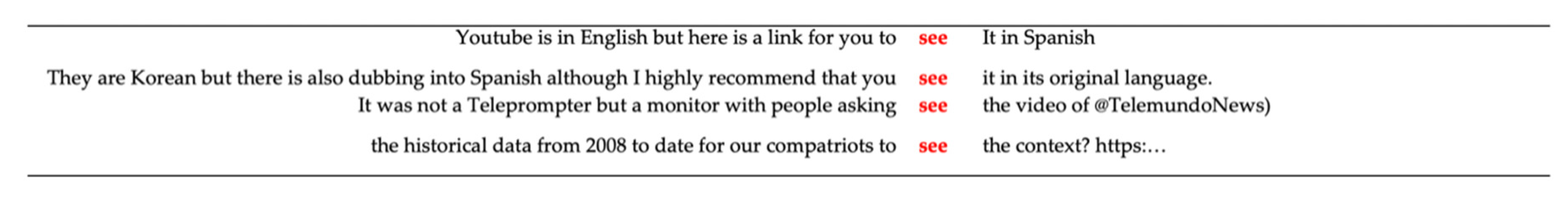 Languages 06 00038 i003 Languages 06 00038 i003