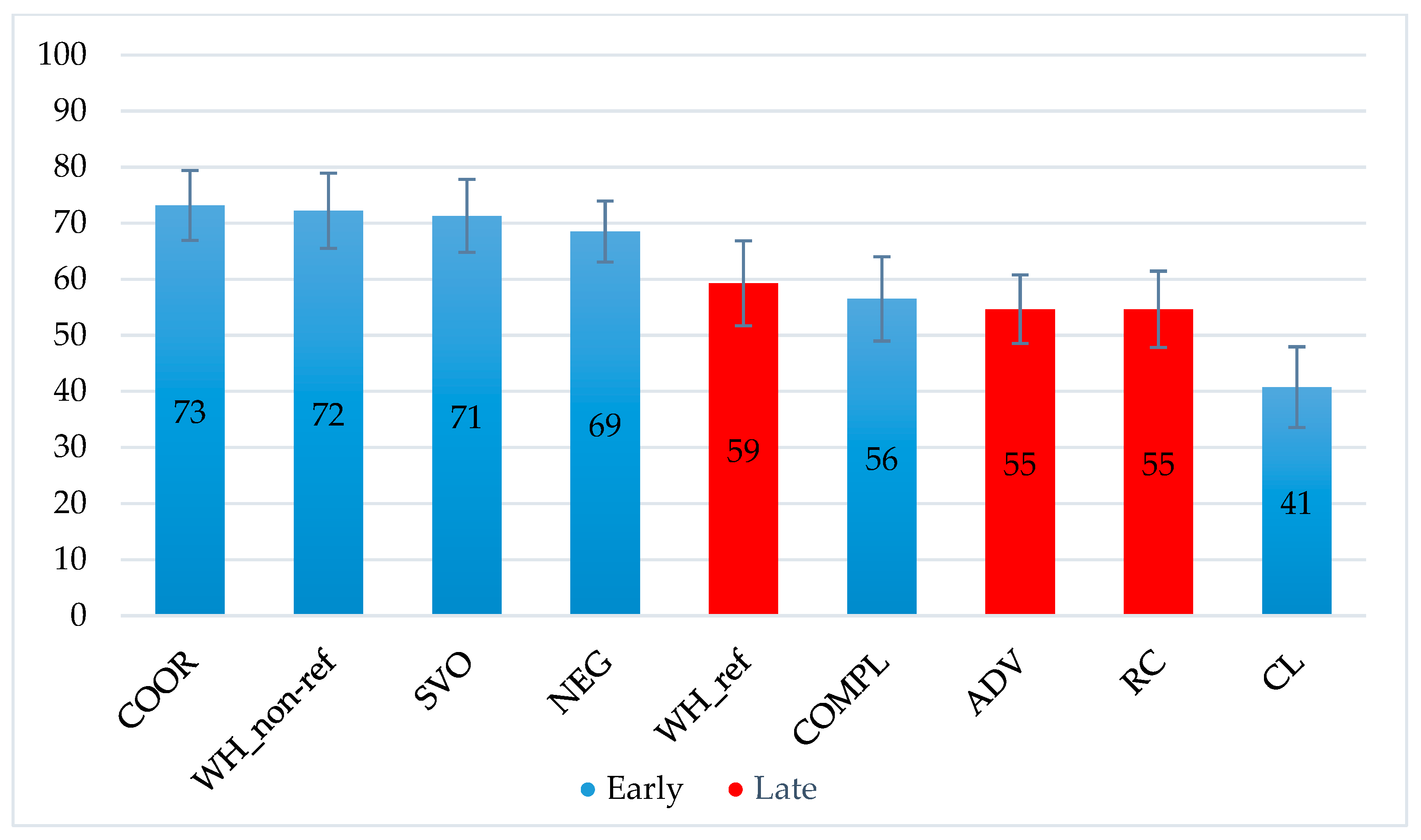 Languages 06 00049 g001