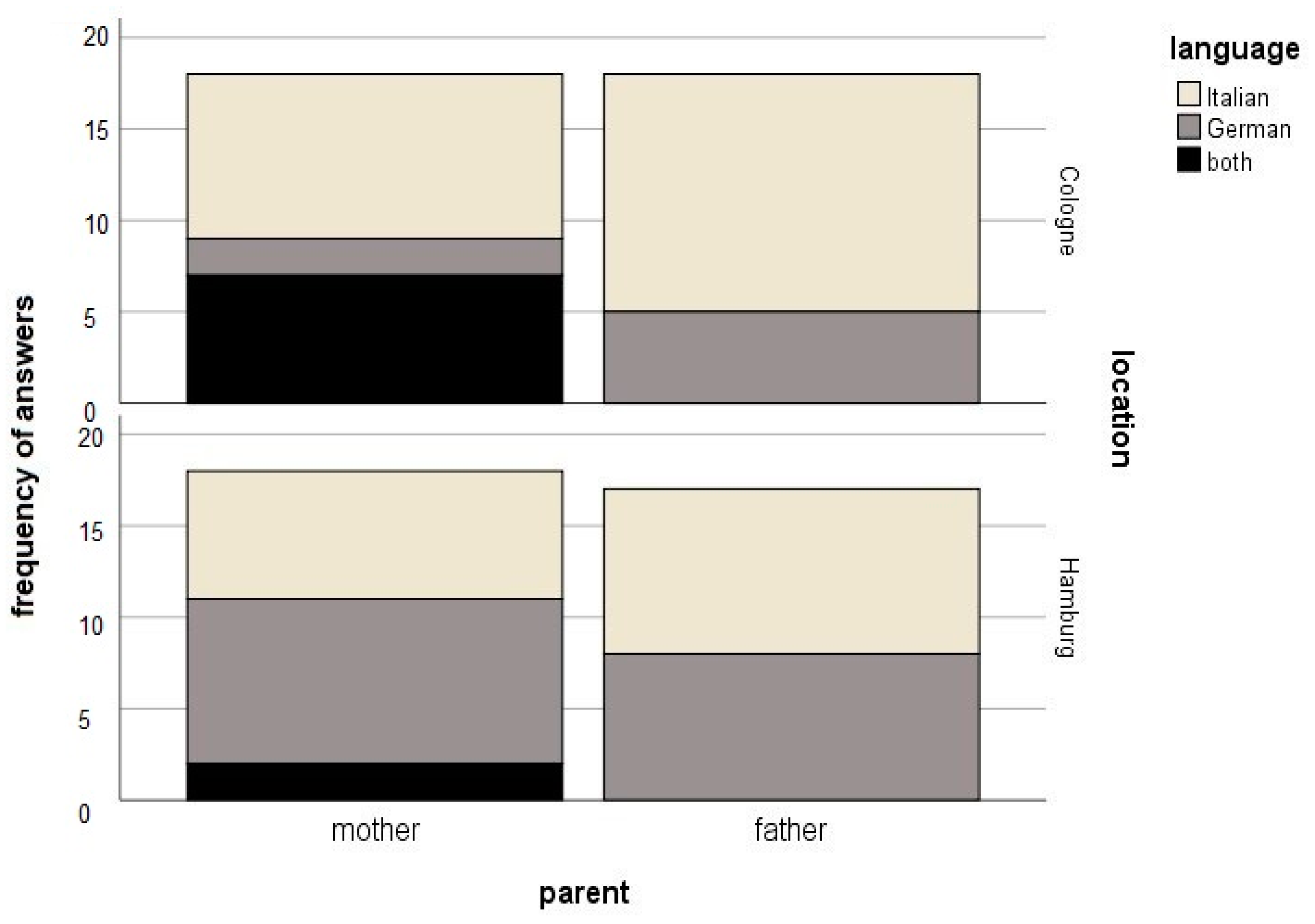 Languages 06 00050 g001 Languages 06 00050 g001