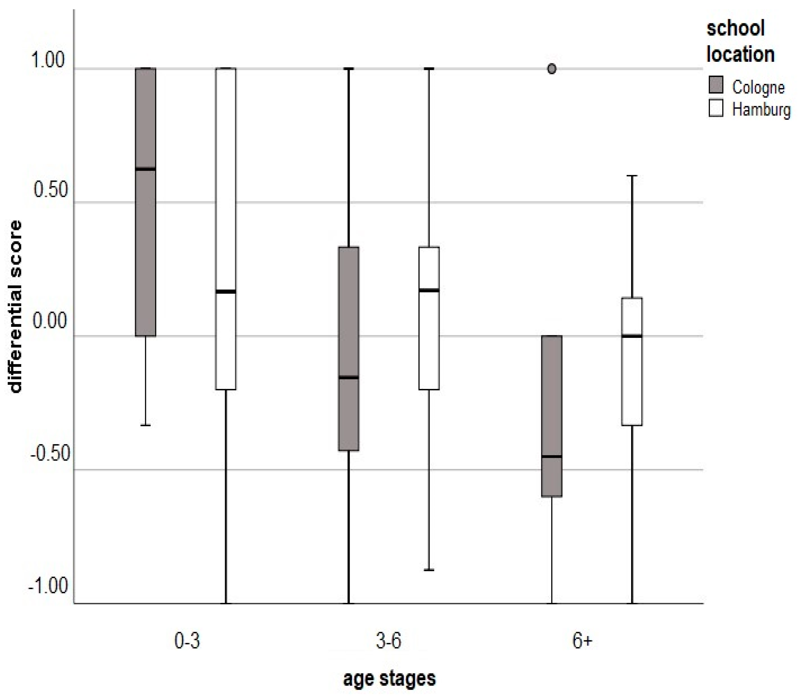 Languages 06 00050 g002 Languages 06 00050 g002