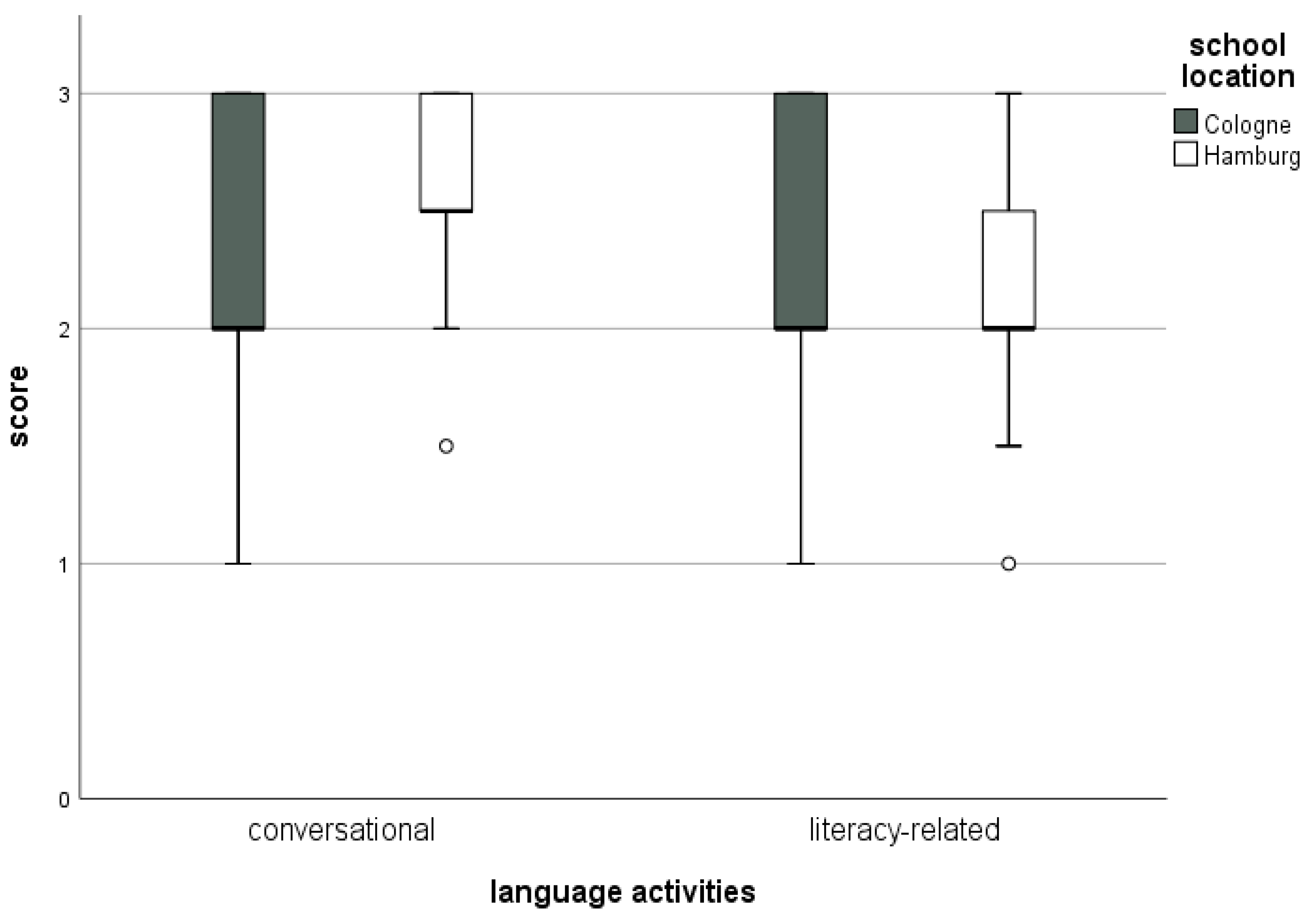 Languages 06 00050 g003 Languages 06 00050 g003