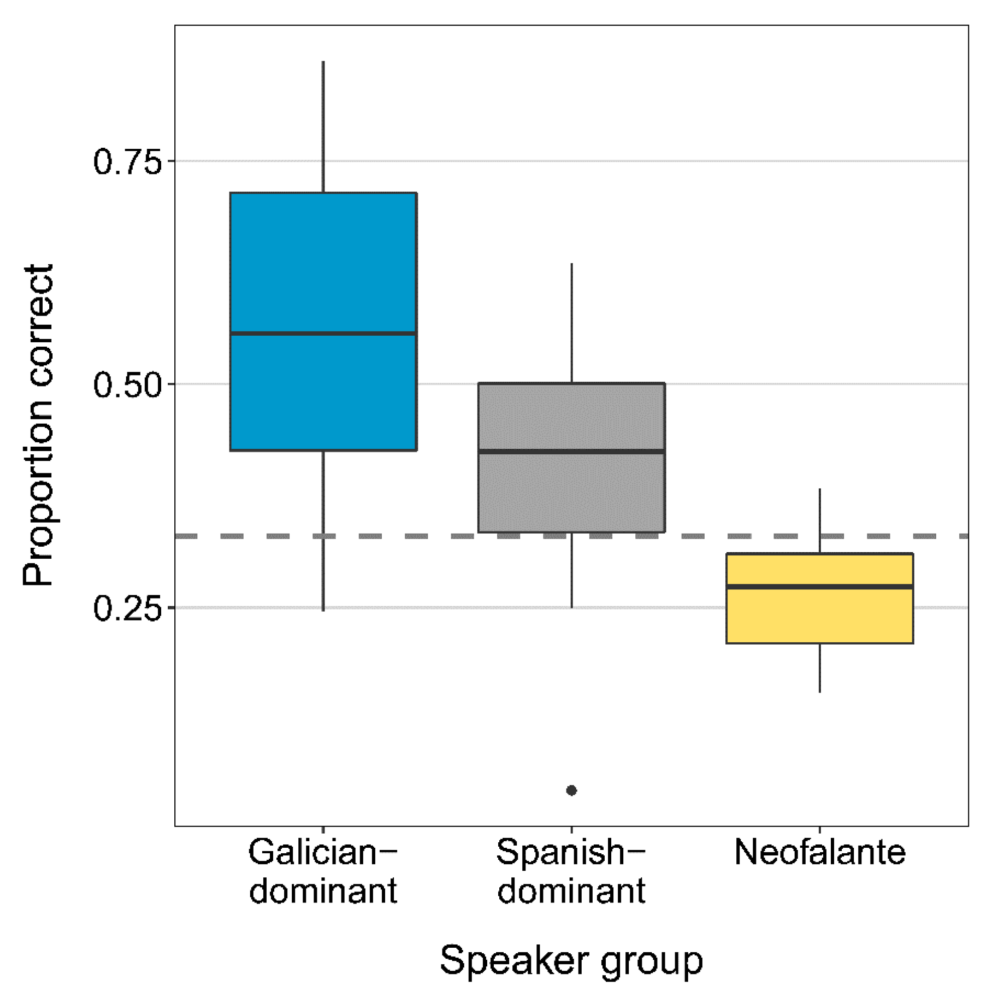 Languages 06 00053 g002 Languages 06 00053 g002