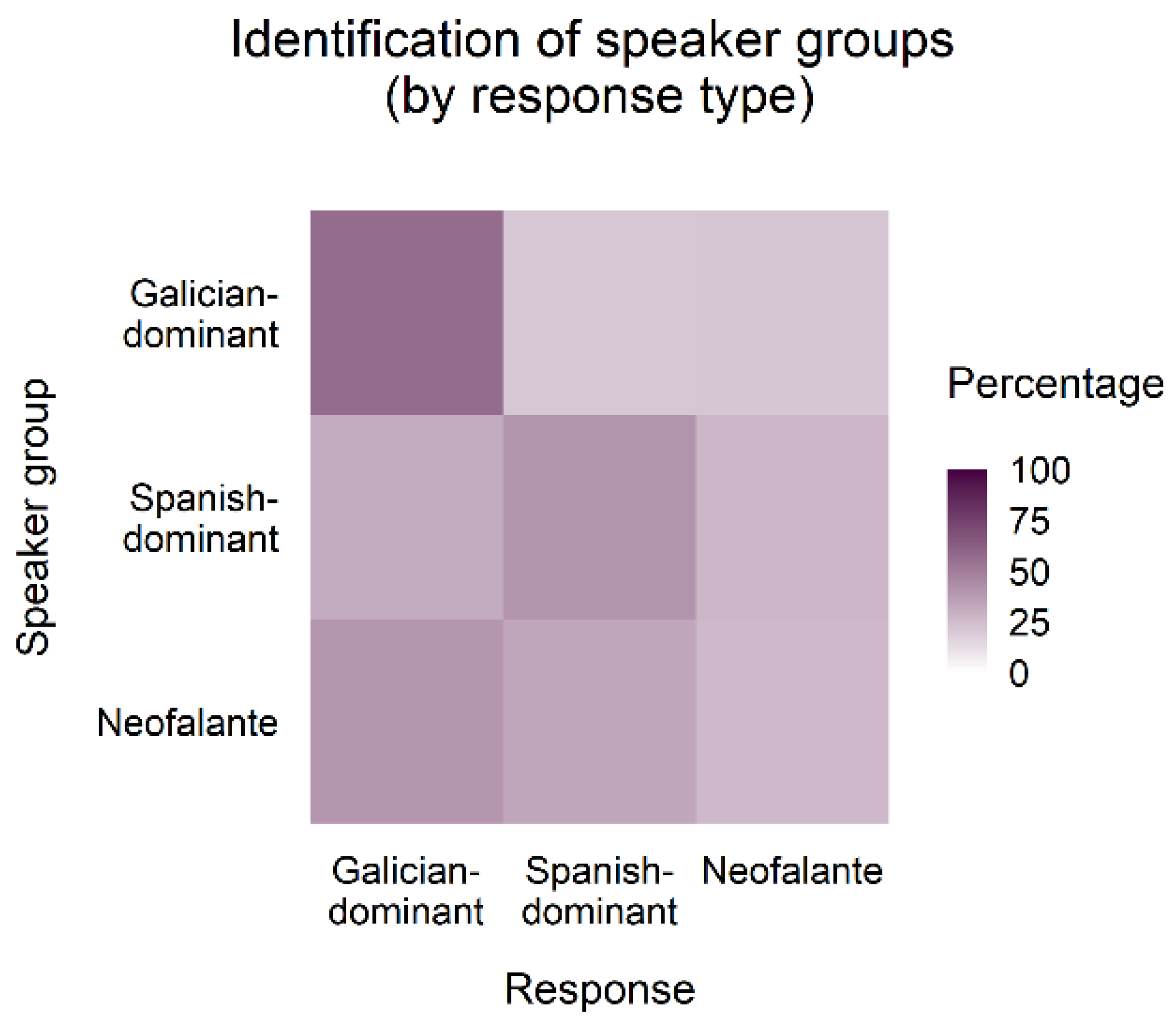Languages 06 00053 g003 Languages 06 00053 g003