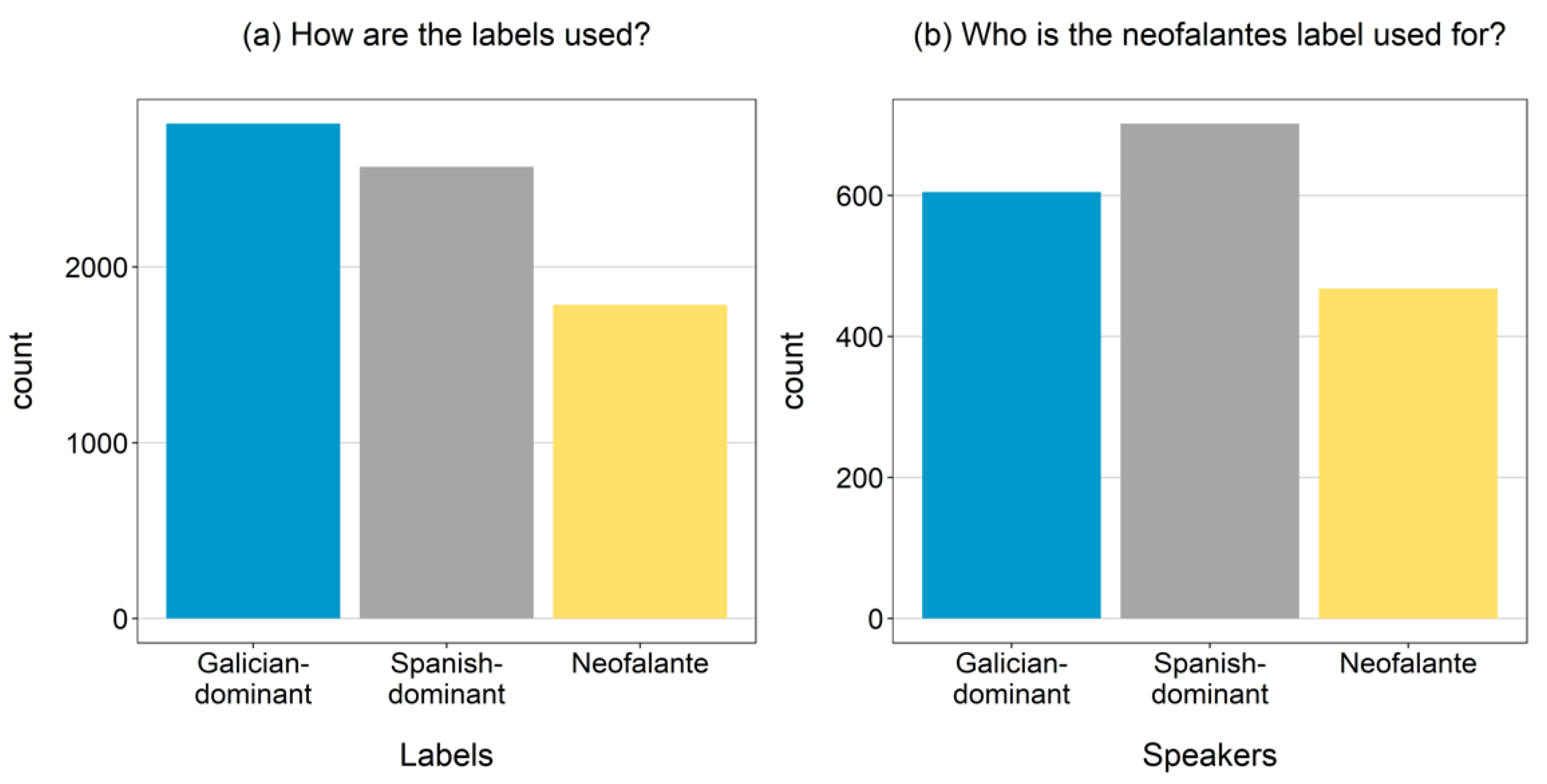 Languages 06 00053 g004 Languages 06 00053 g004