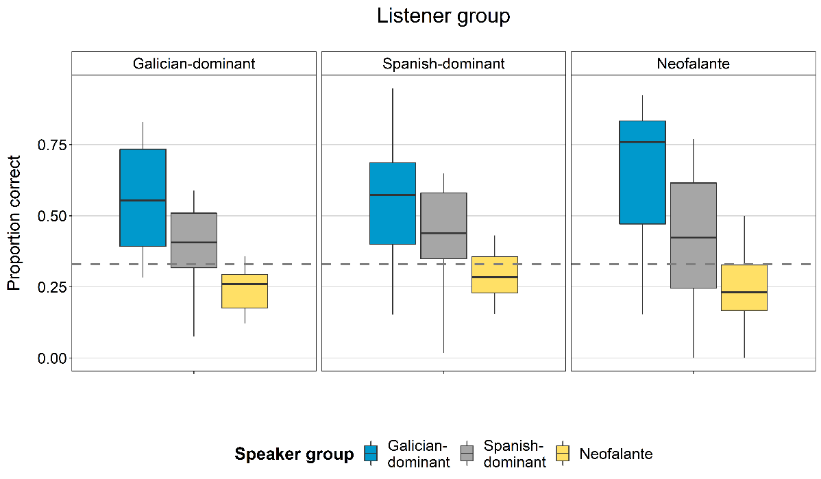Languages 06 00053 g005 Languages 06 00053 g005