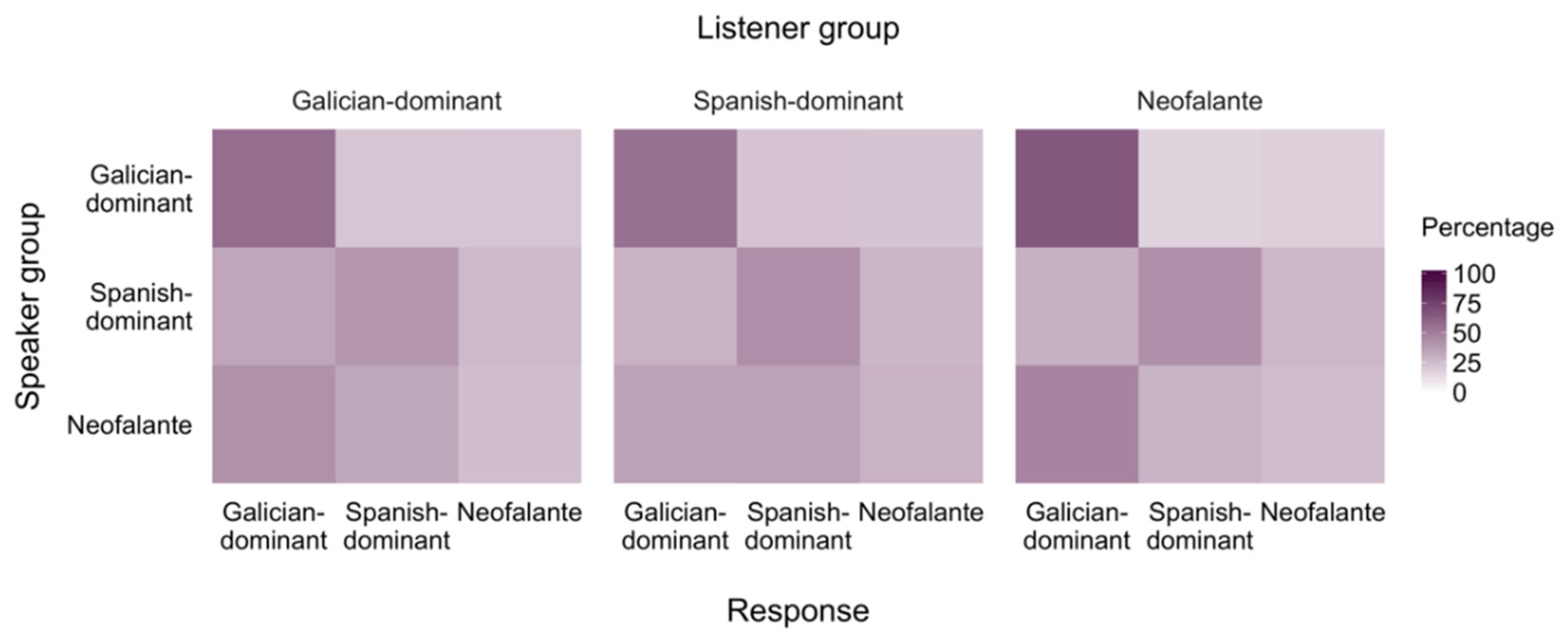 Languages 06 00053 g006 Languages 06 00053 g006