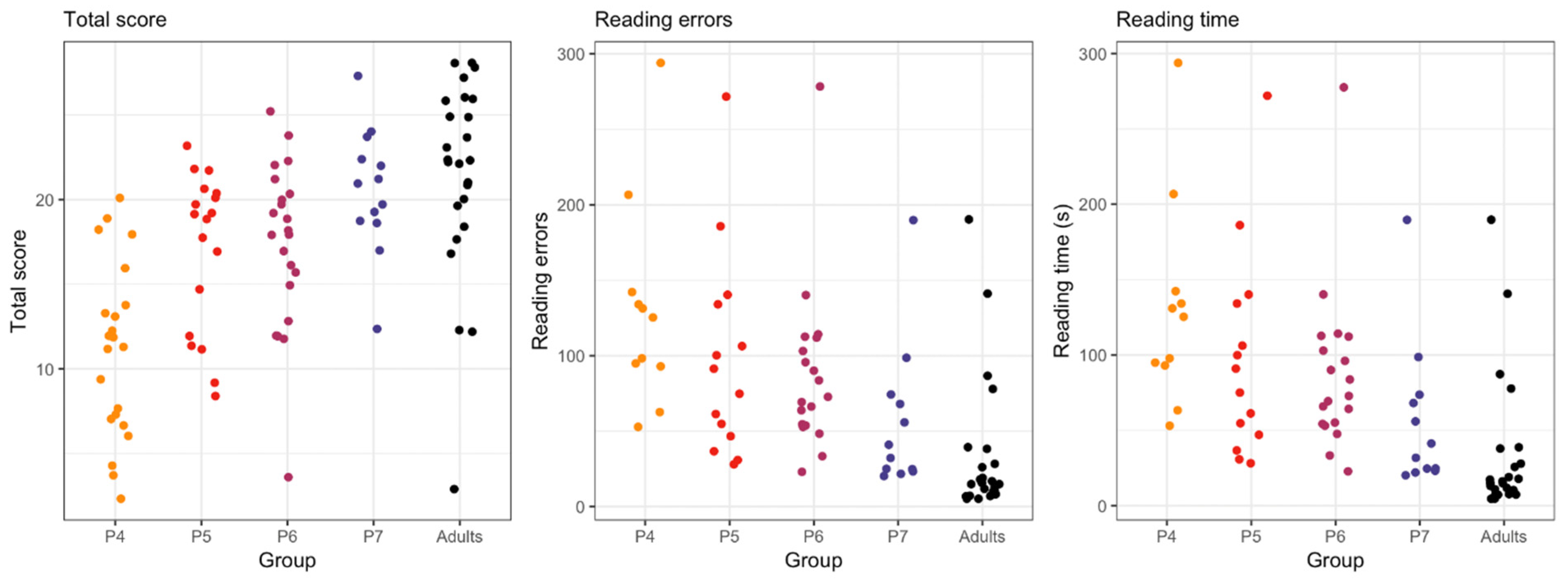 Languages 06 00055 g001