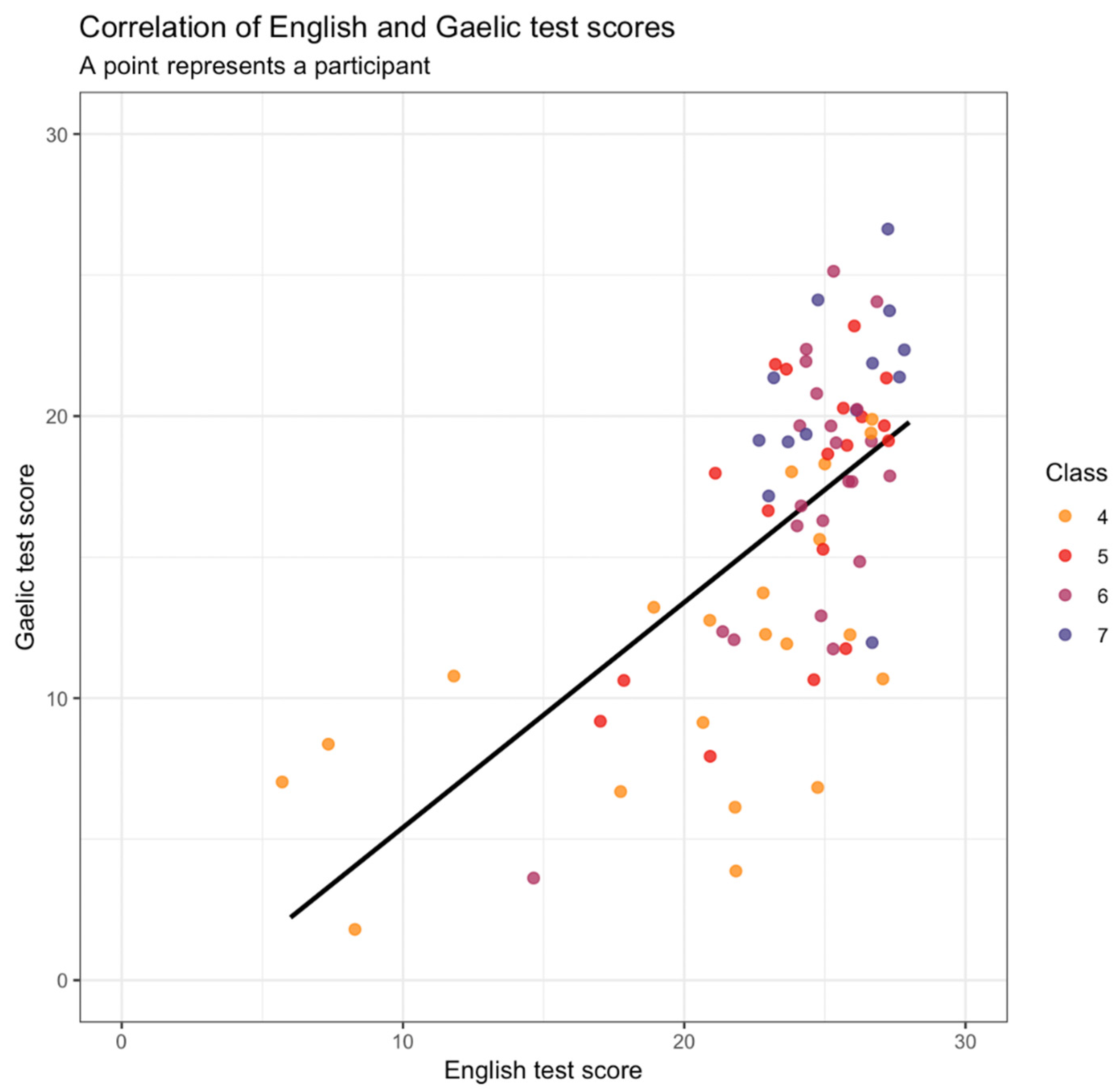 Languages 06 00055 g002