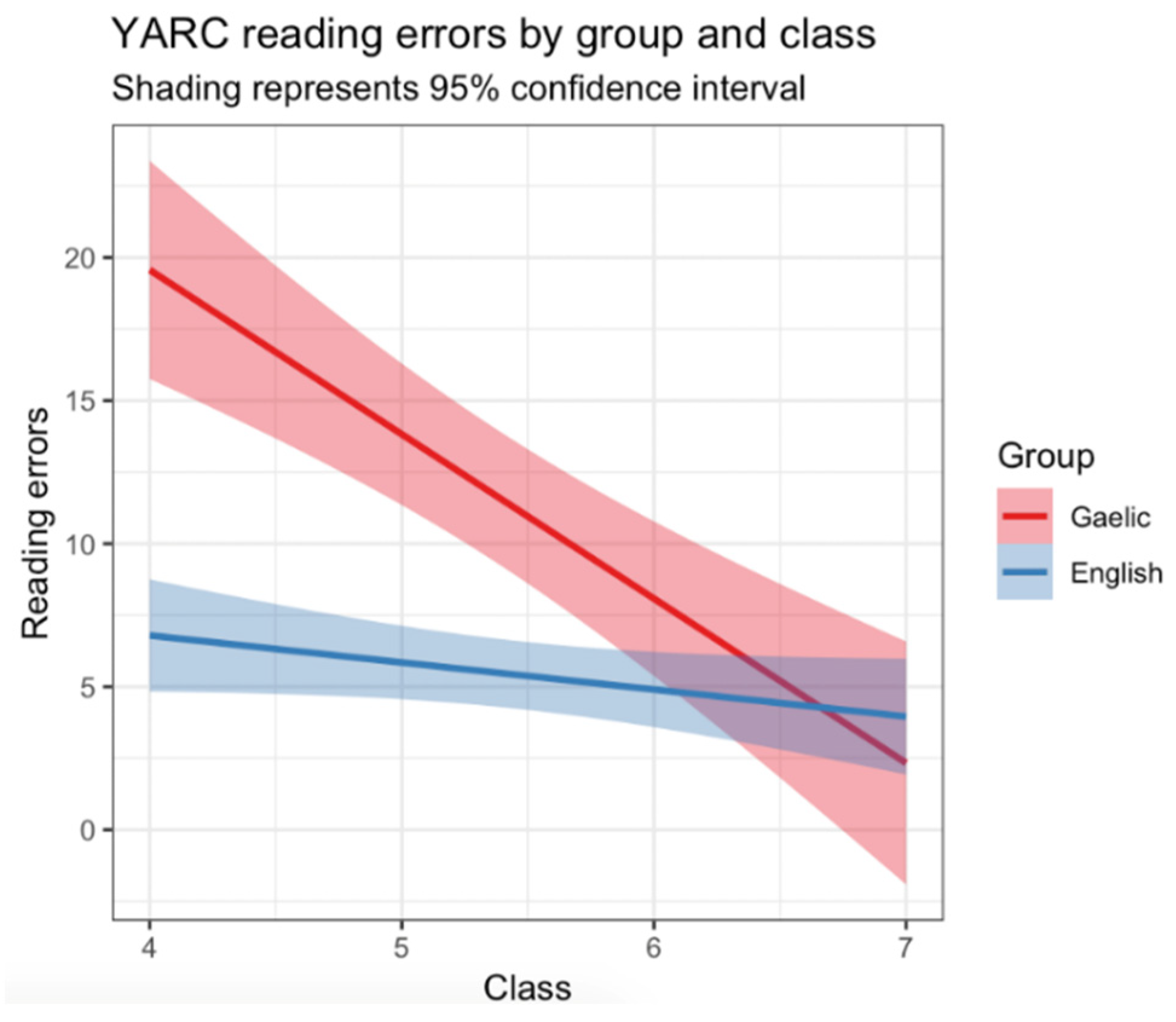 Languages 06 00055 g005