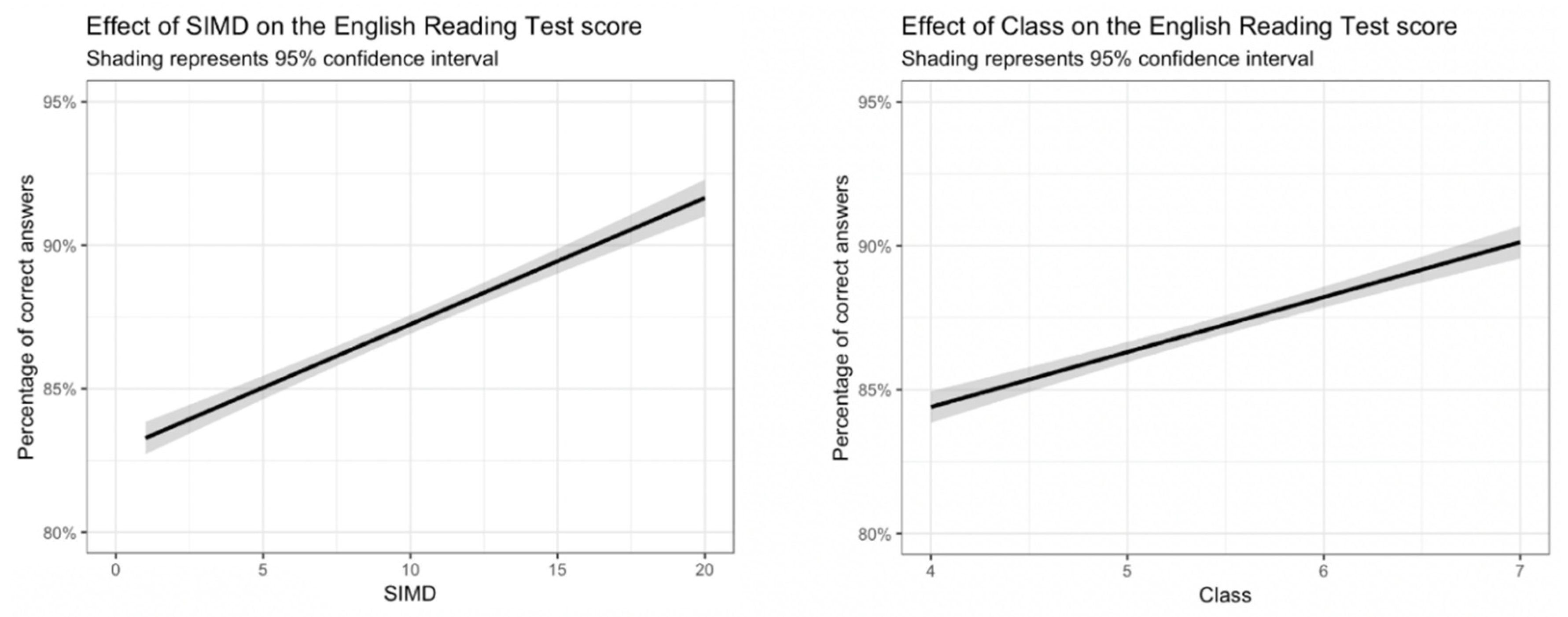 Languages 06 00055 g006