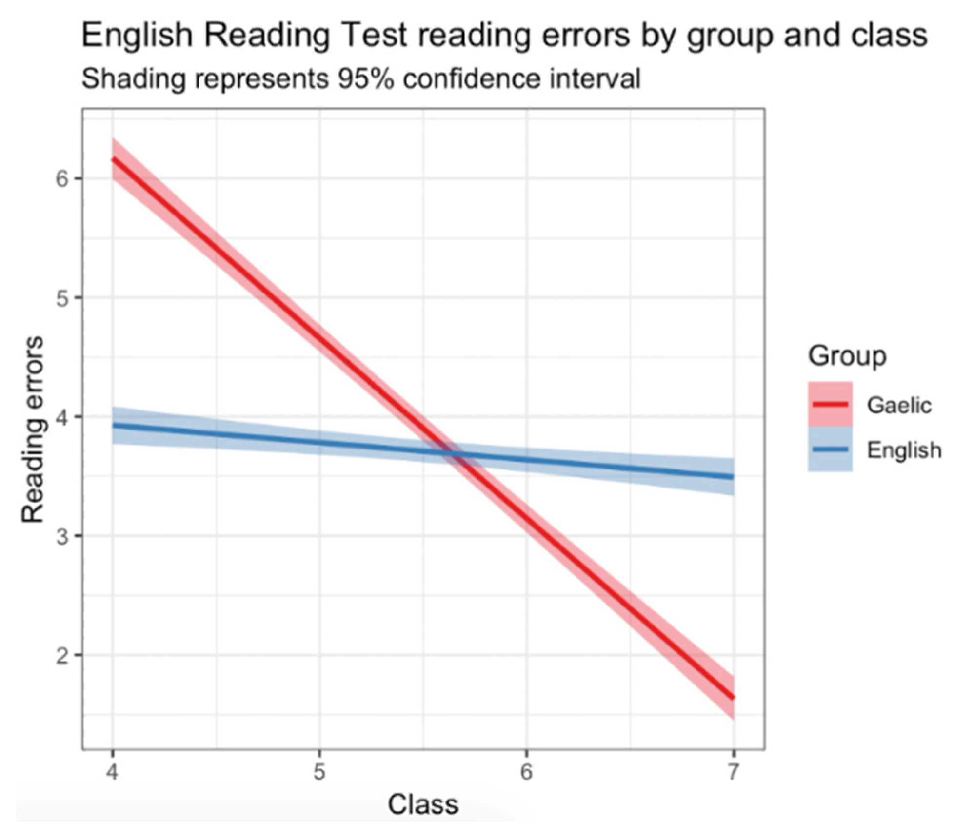 Languages 06 00055 g007