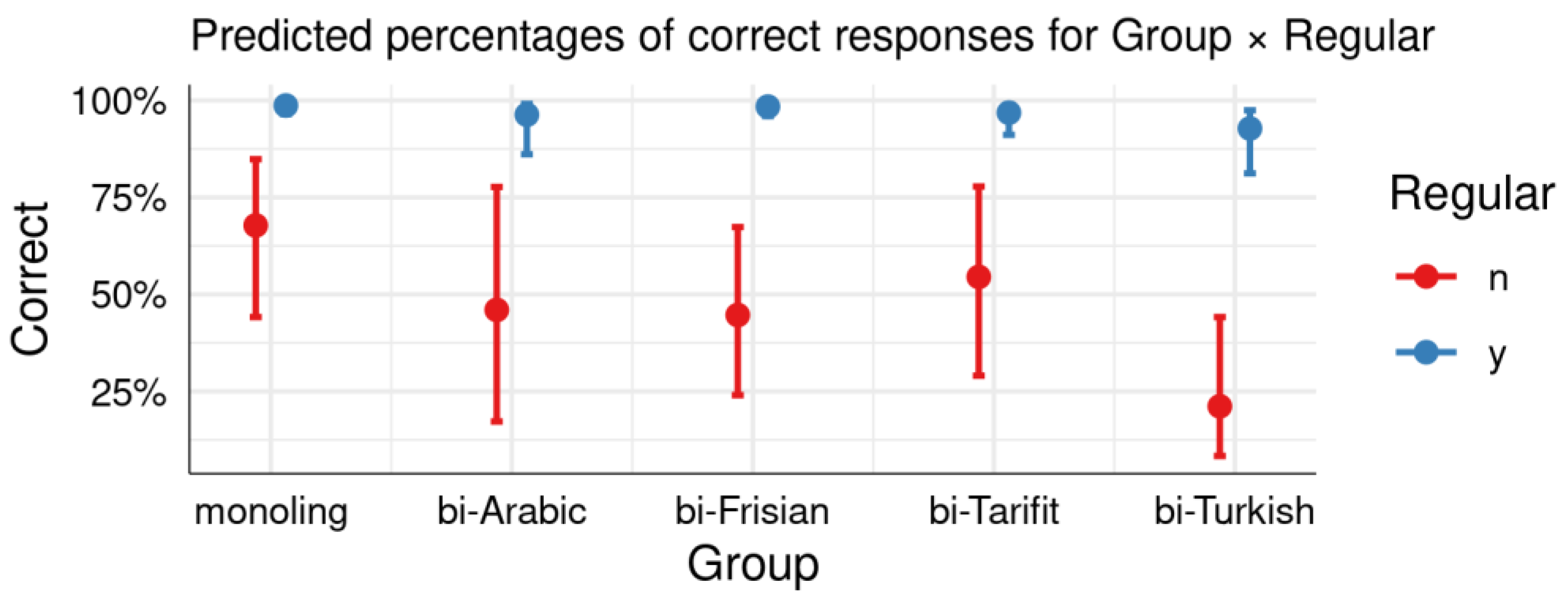 Languages 06 00056 g001 Languages 06 00056 g001